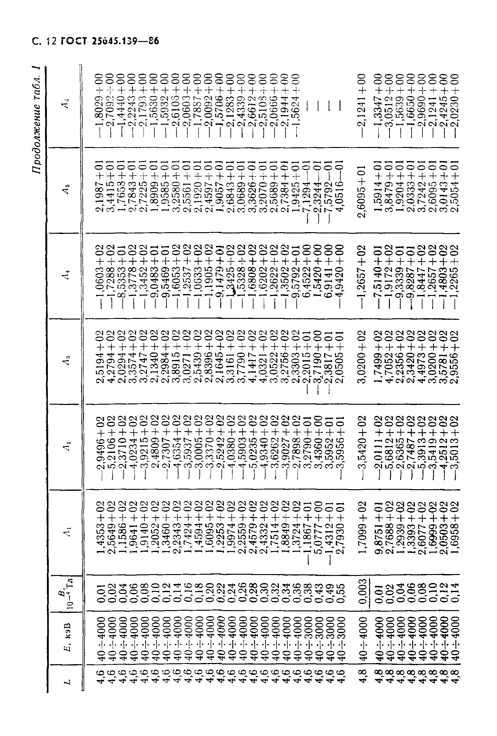 ГОСТ 25645.139-86