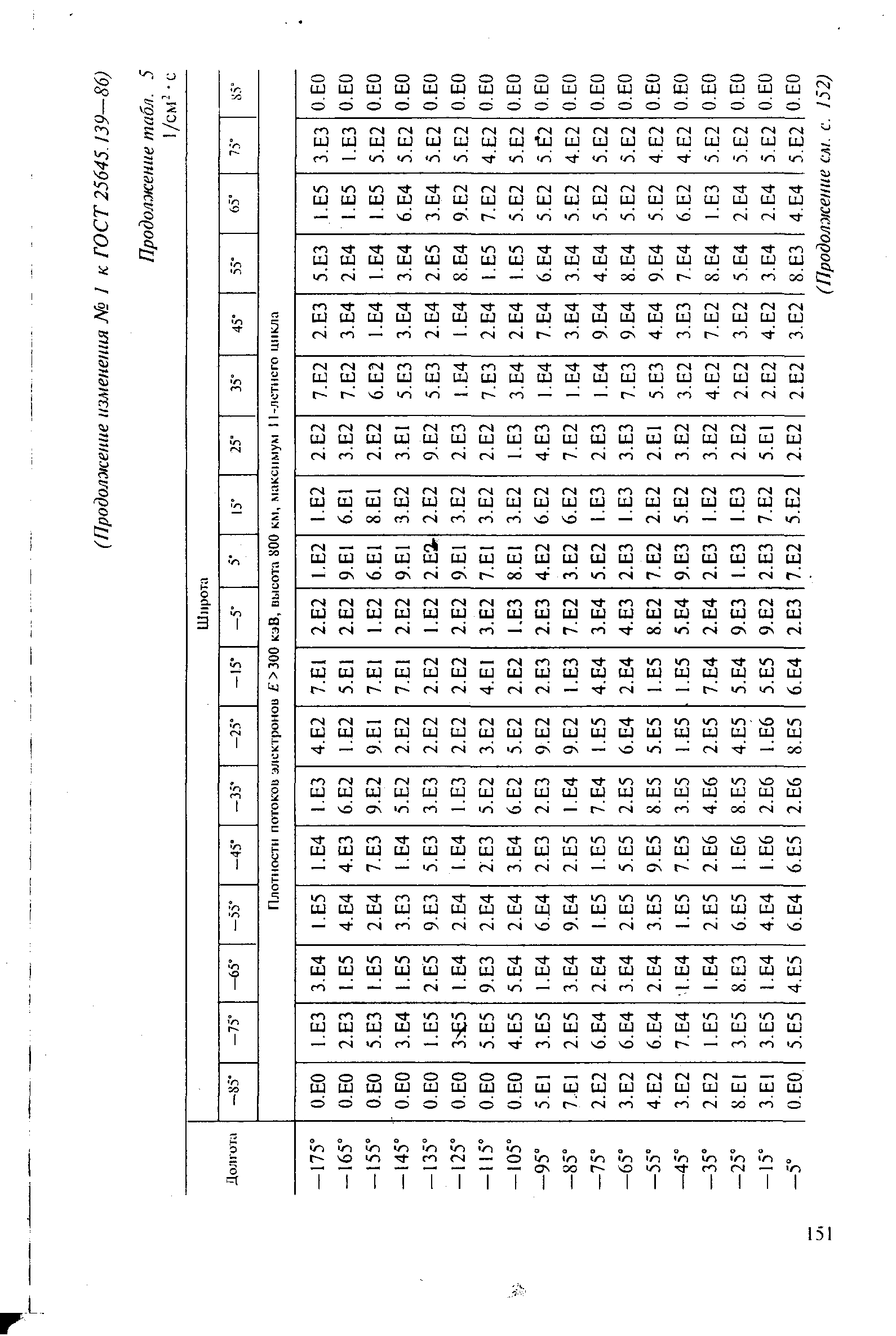 ГОСТ 25645.139-86