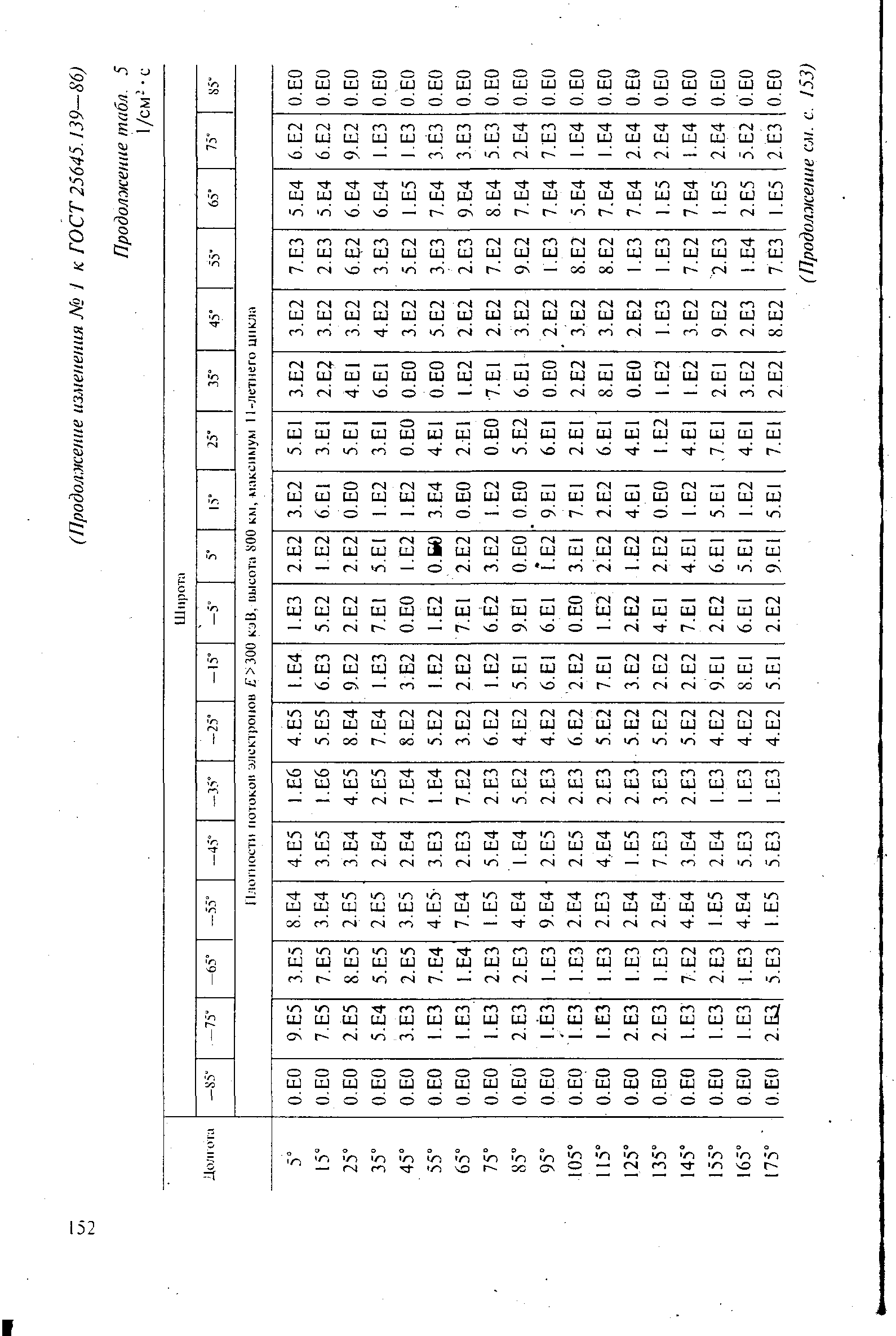 ГОСТ 25645.139-86