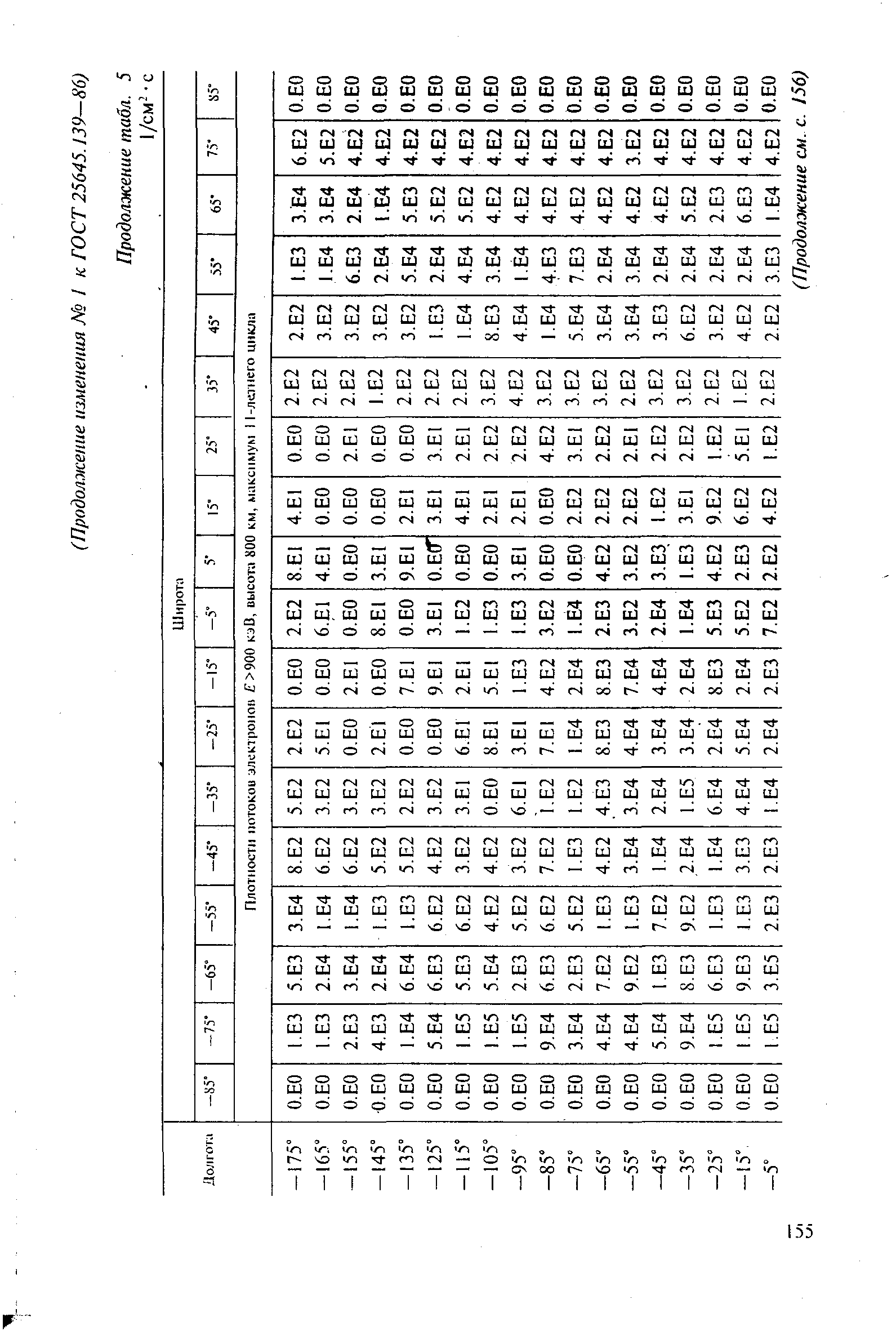 ГОСТ 25645.139-86