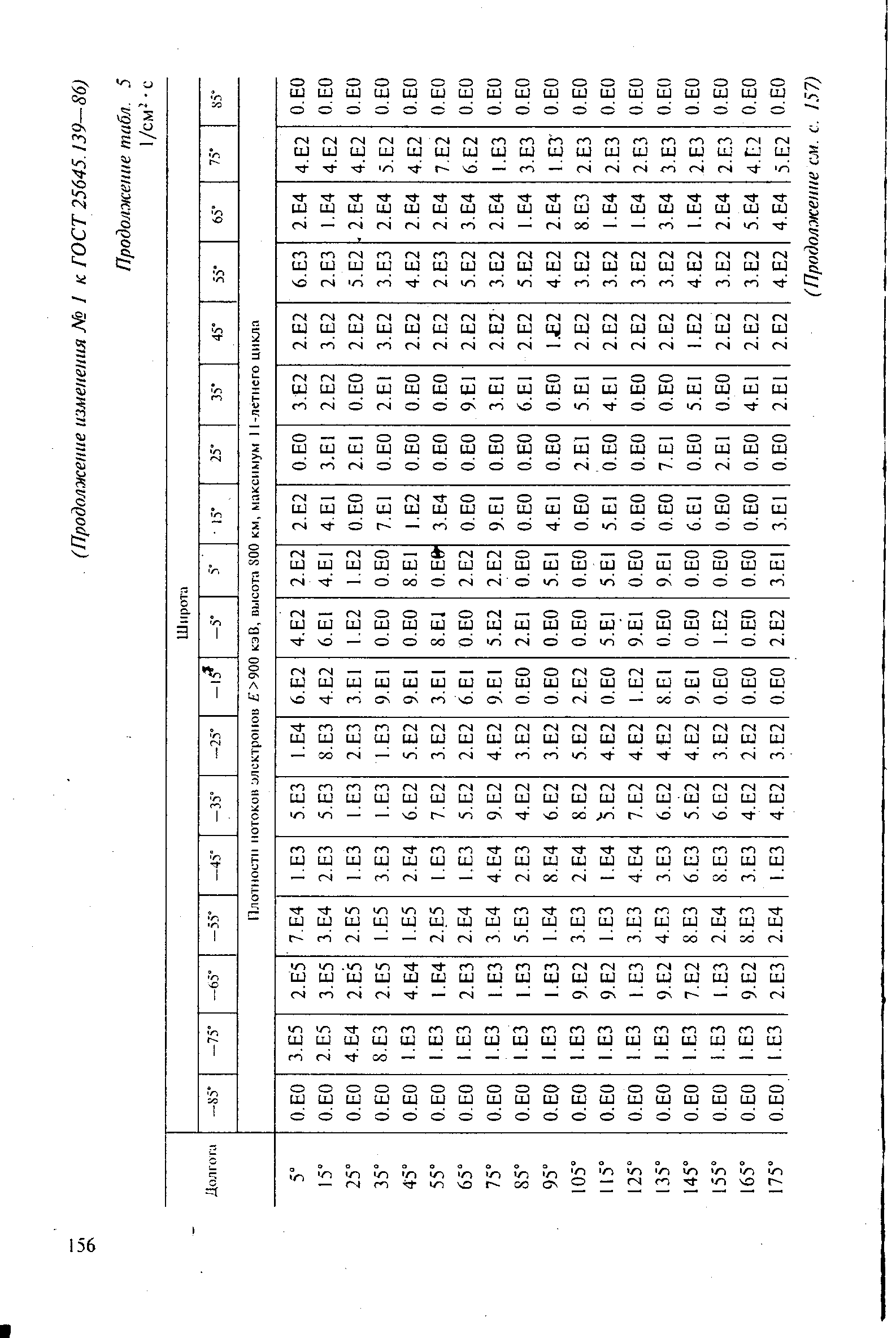 ГОСТ 25645.139-86