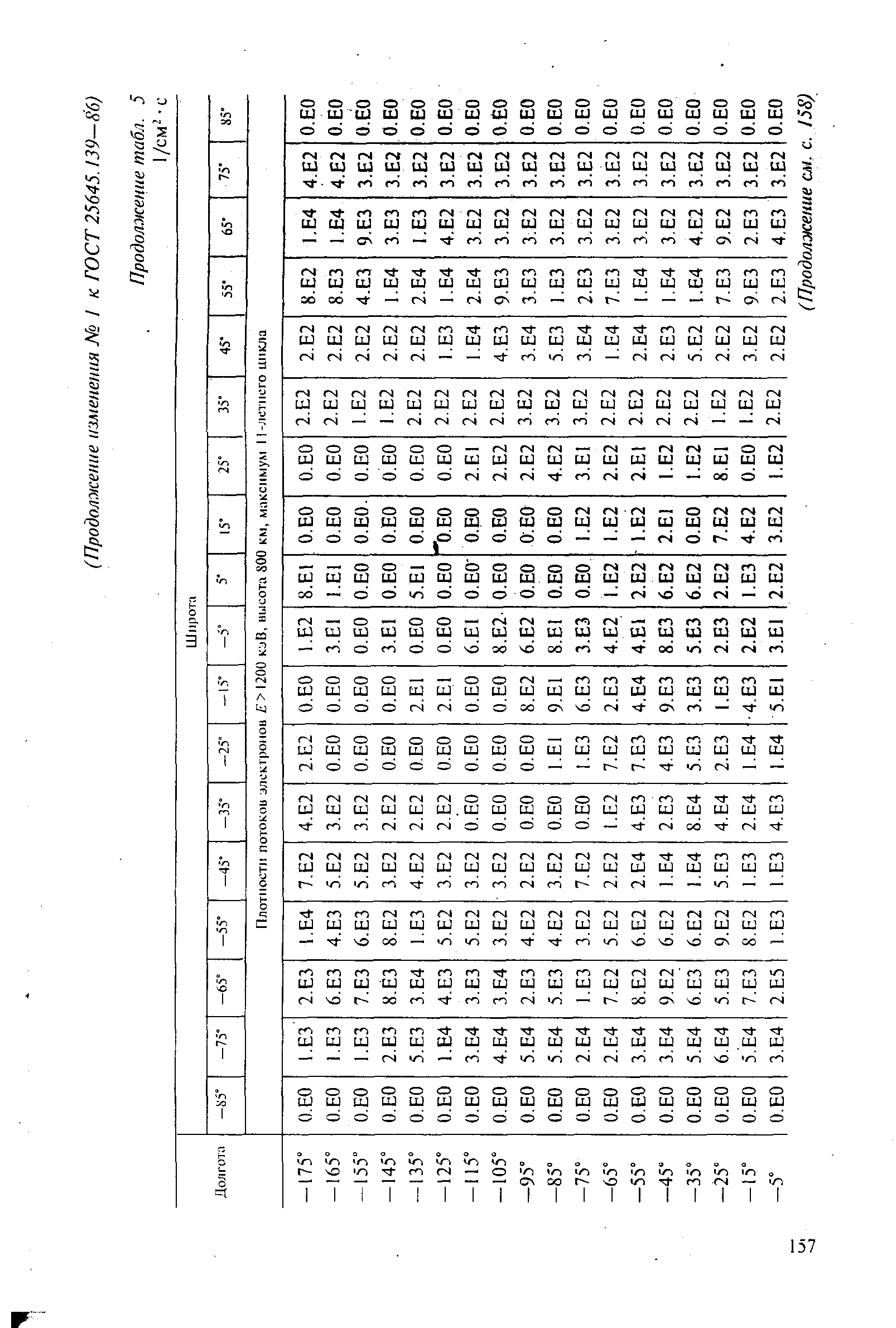 ГОСТ 25645.139-86