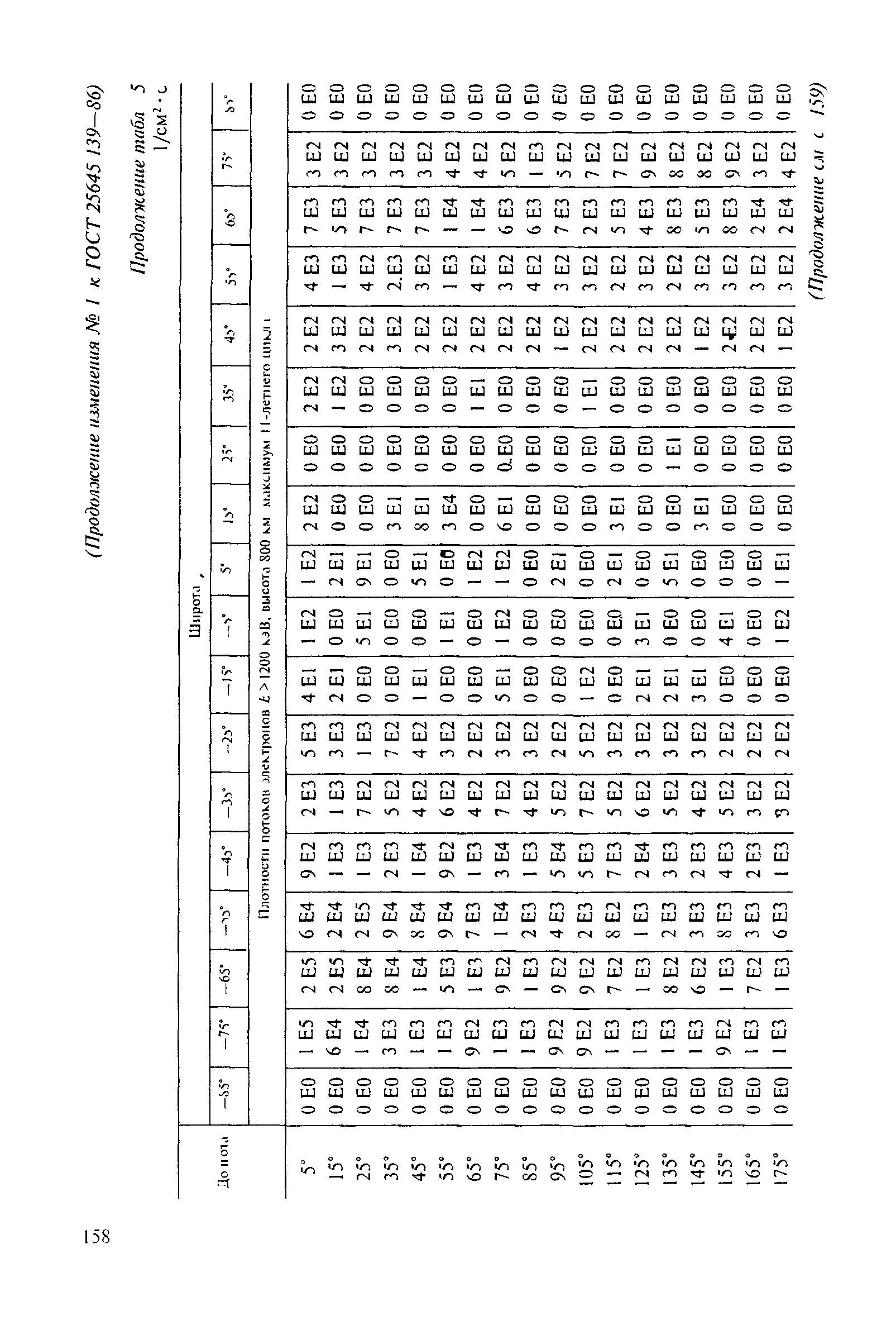 ГОСТ 25645.139-86