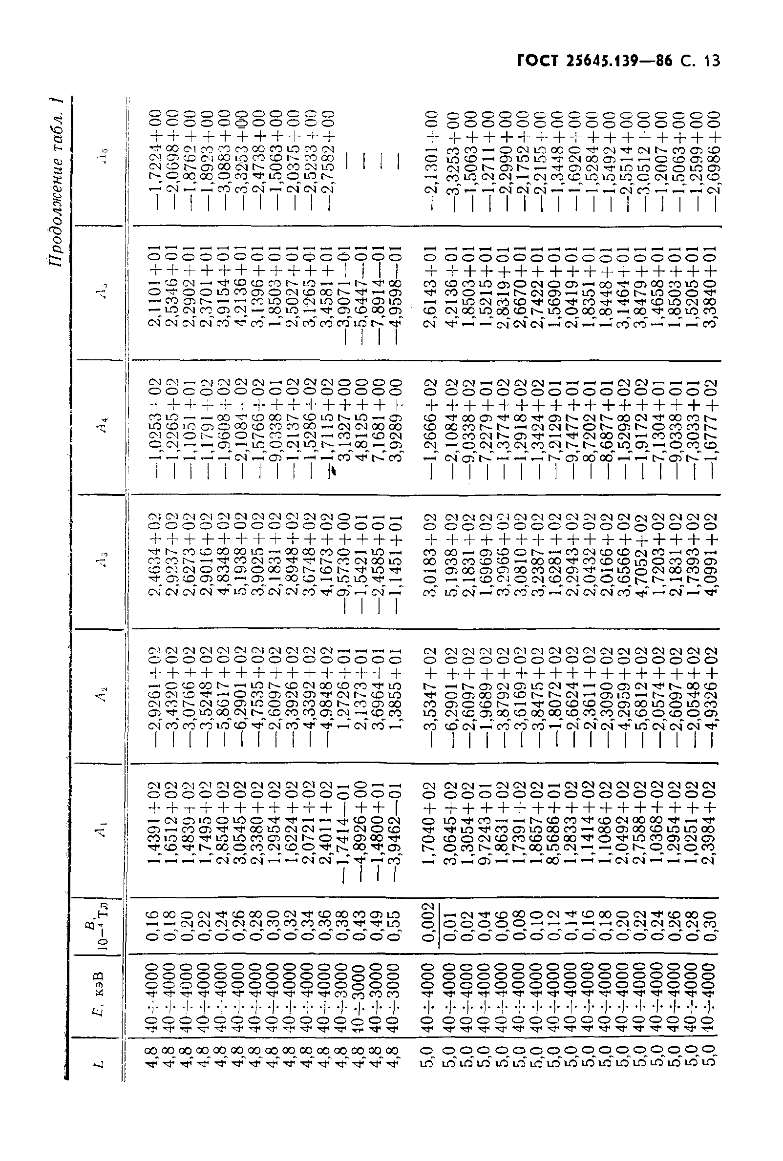 ГОСТ 25645.139-86