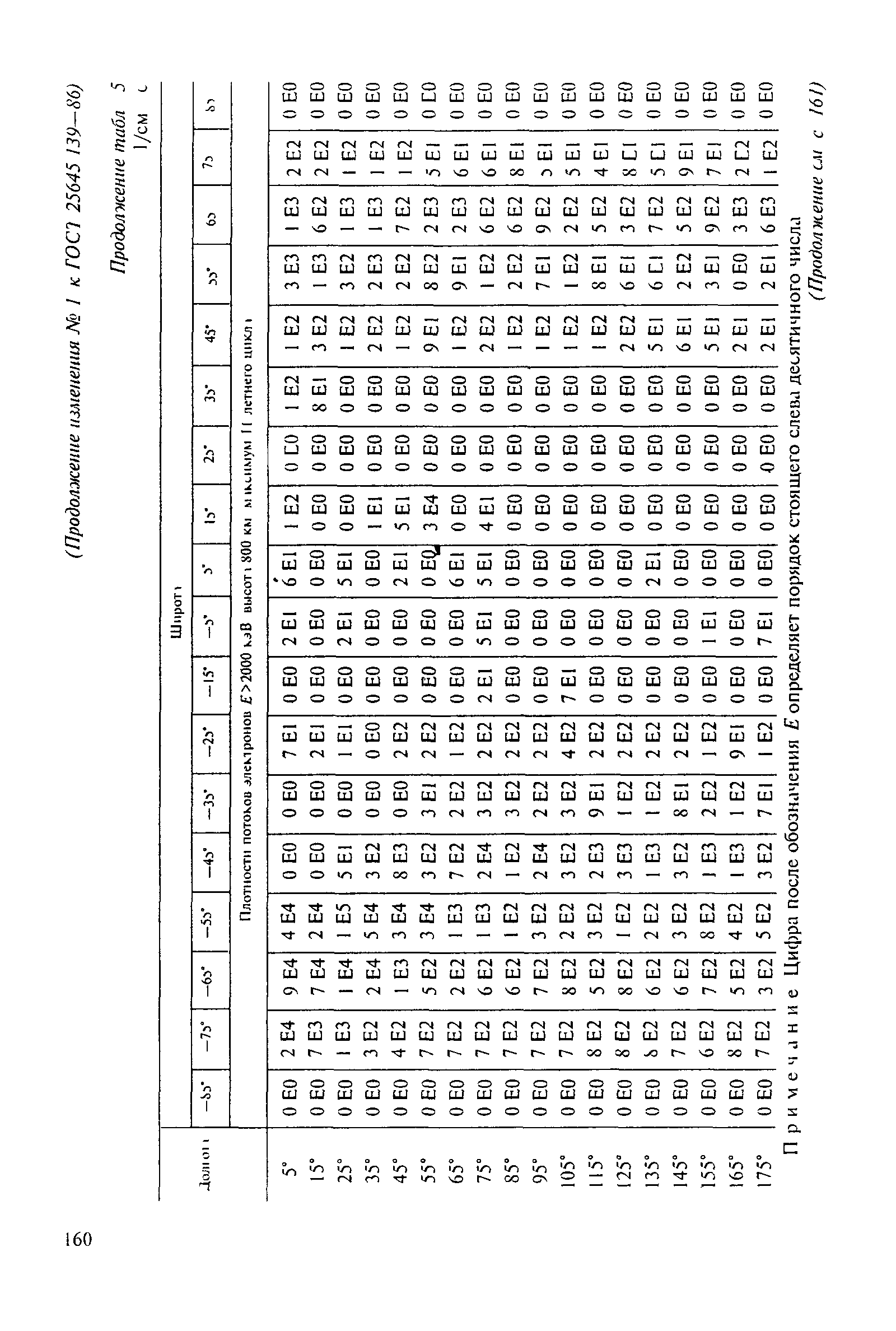 ГОСТ 25645.139-86