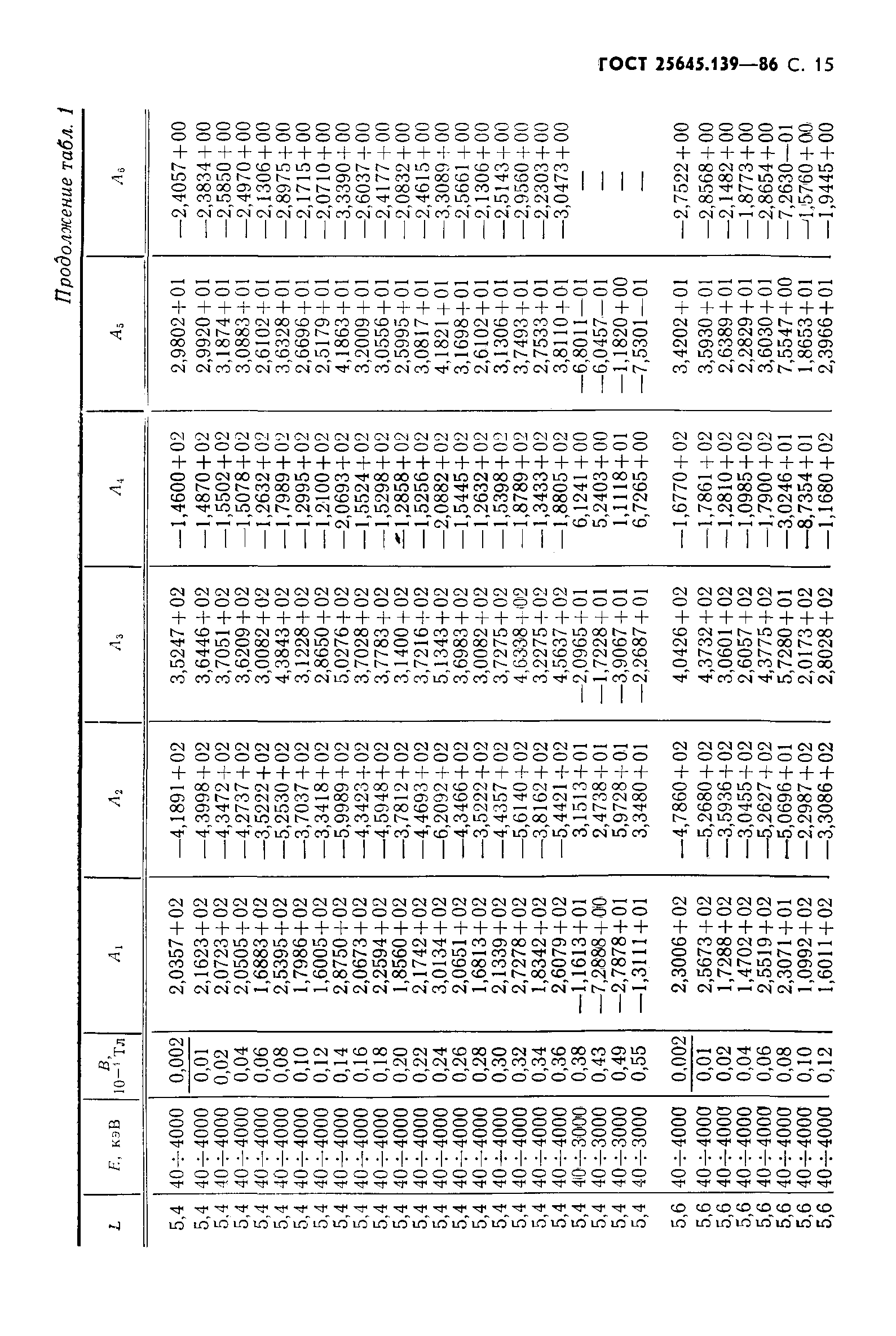 ГОСТ 25645.139-86