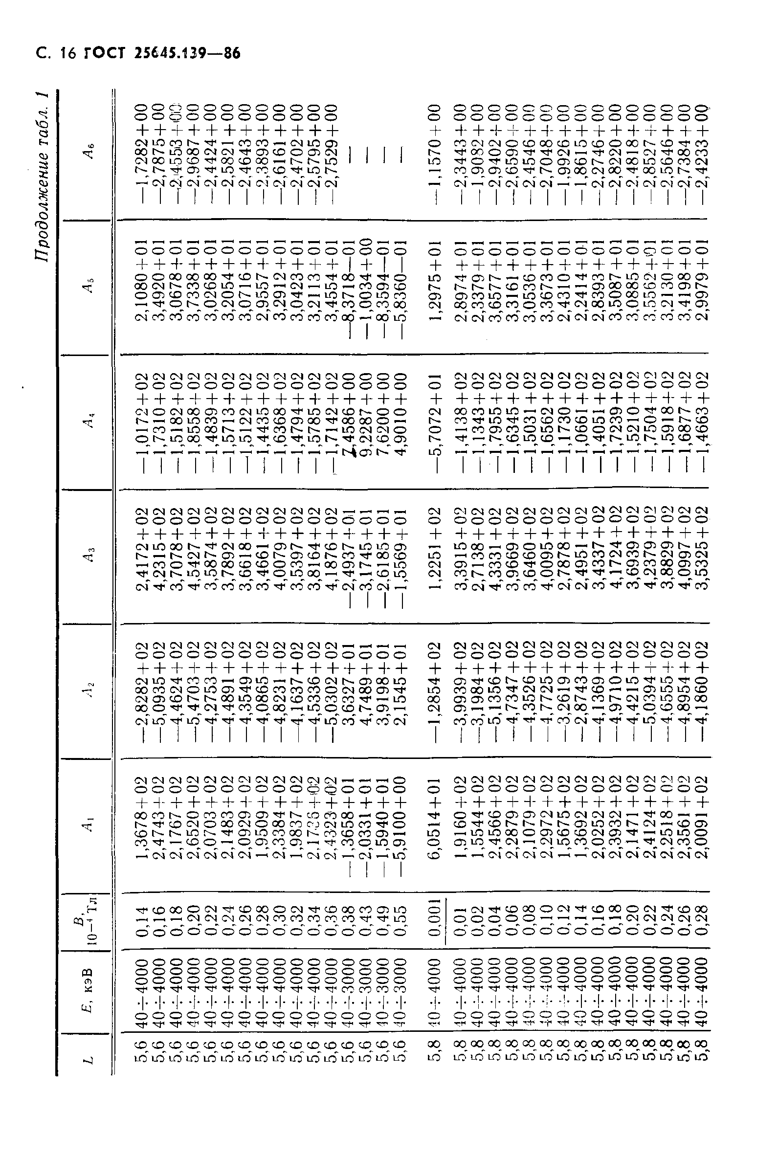 ГОСТ 25645.139-86