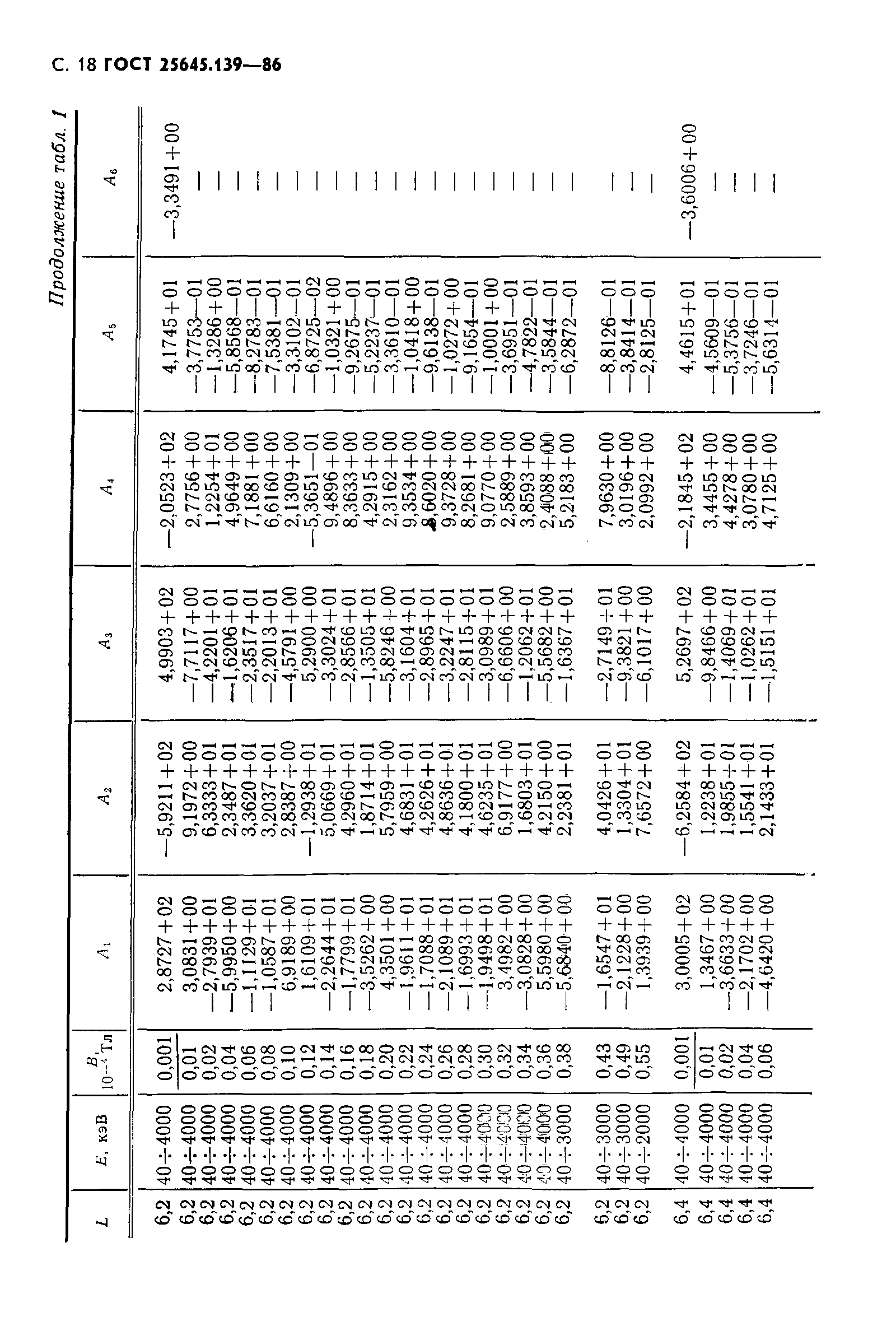 ГОСТ 25645.139-86