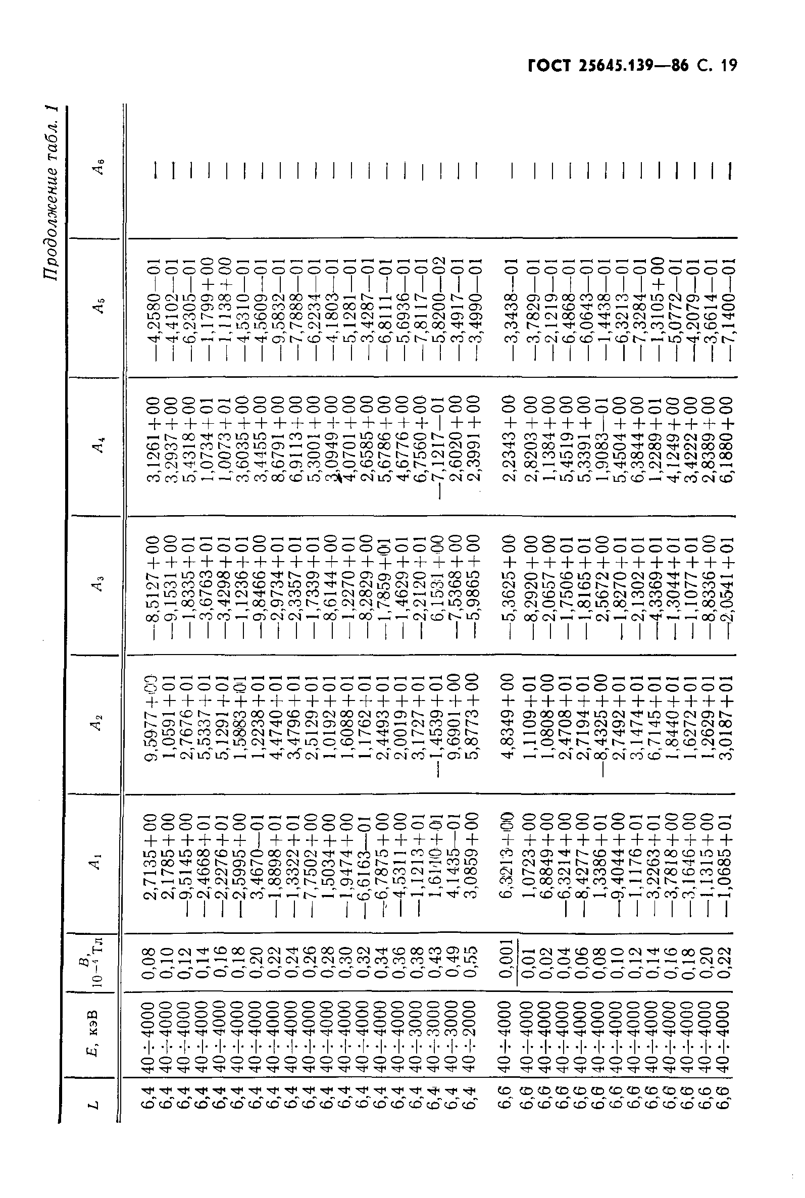 ГОСТ 25645.139-86