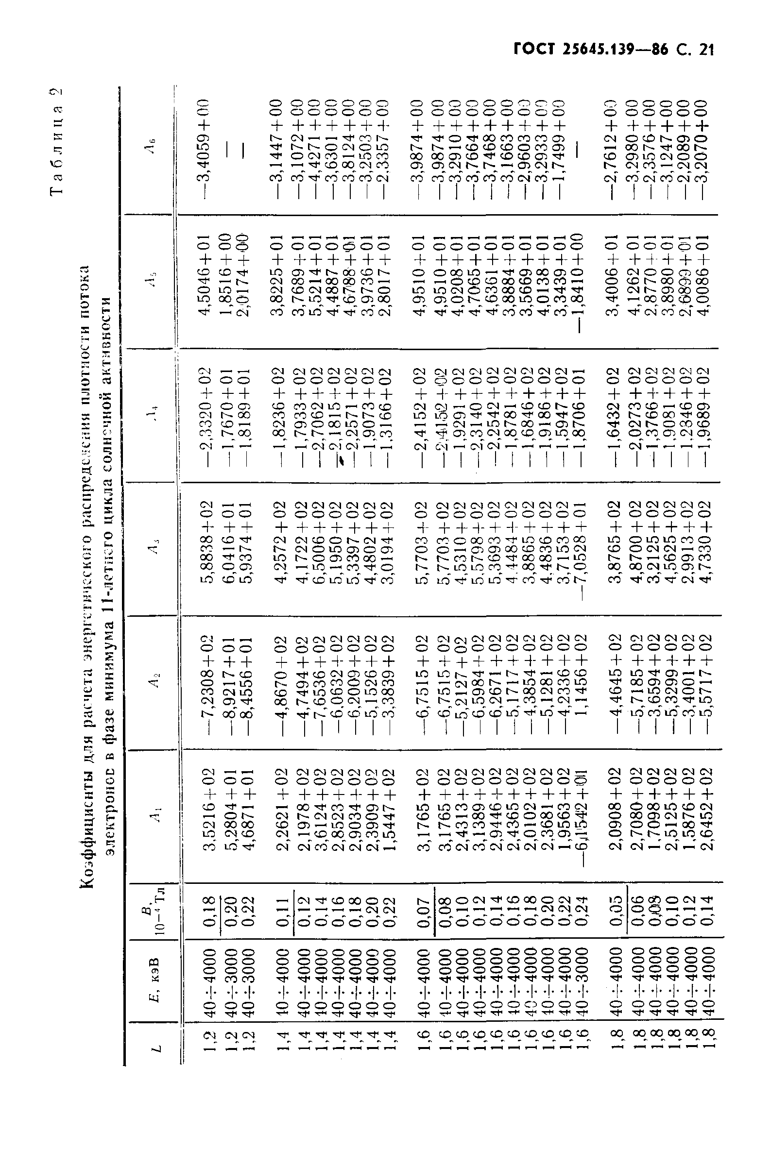 ГОСТ 25645.139-86