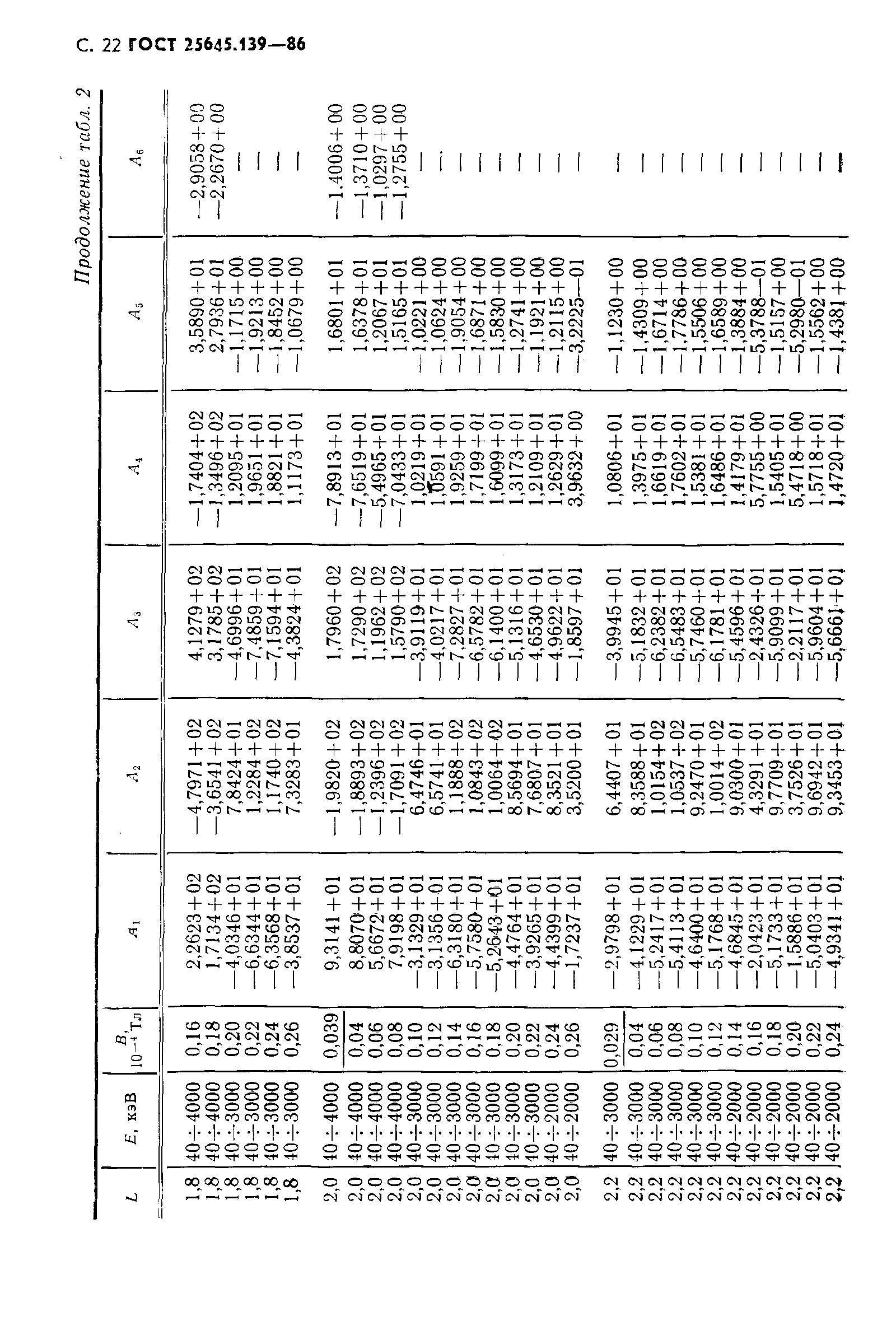 ГОСТ 25645.139-86