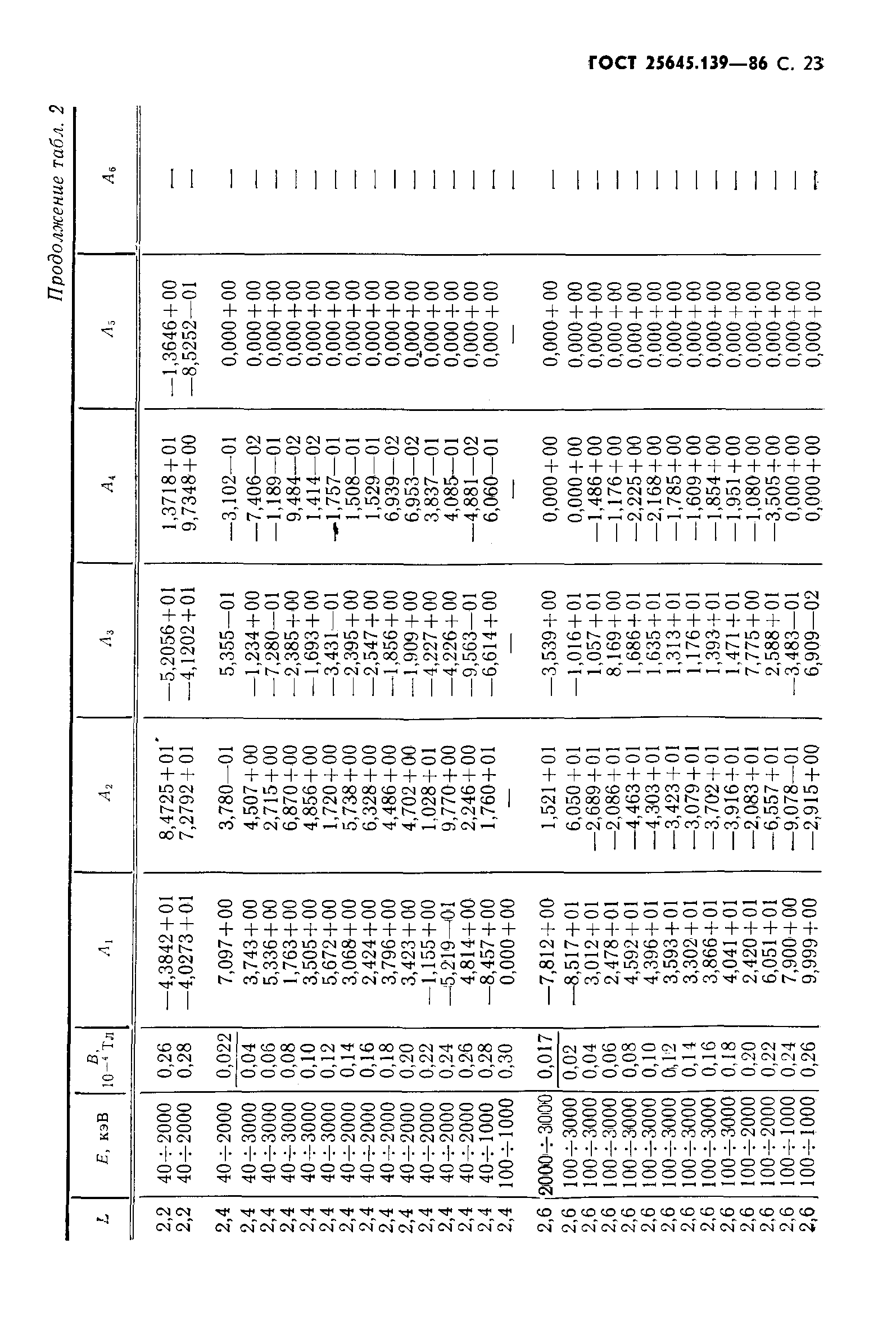 ГОСТ 25645.139-86