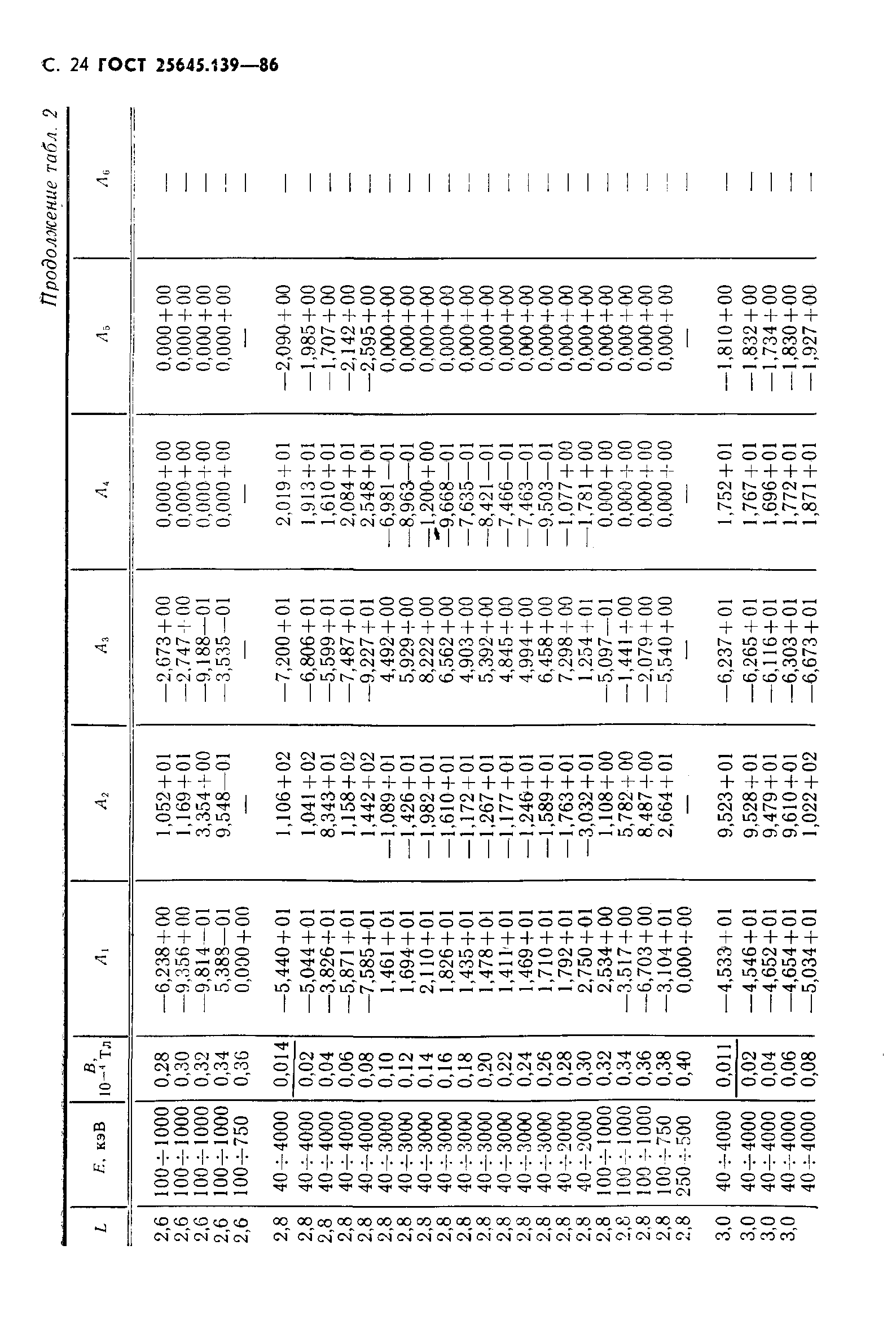 ГОСТ 25645.139-86