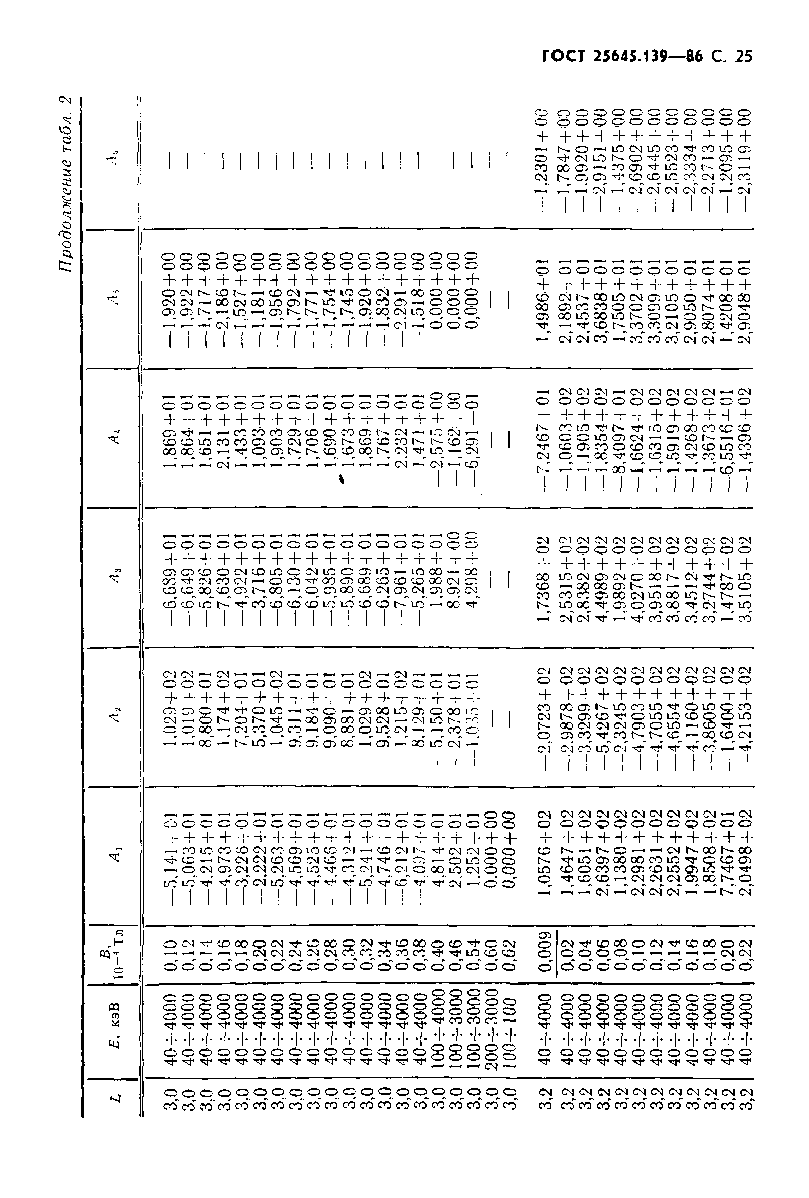 ГОСТ 25645.139-86