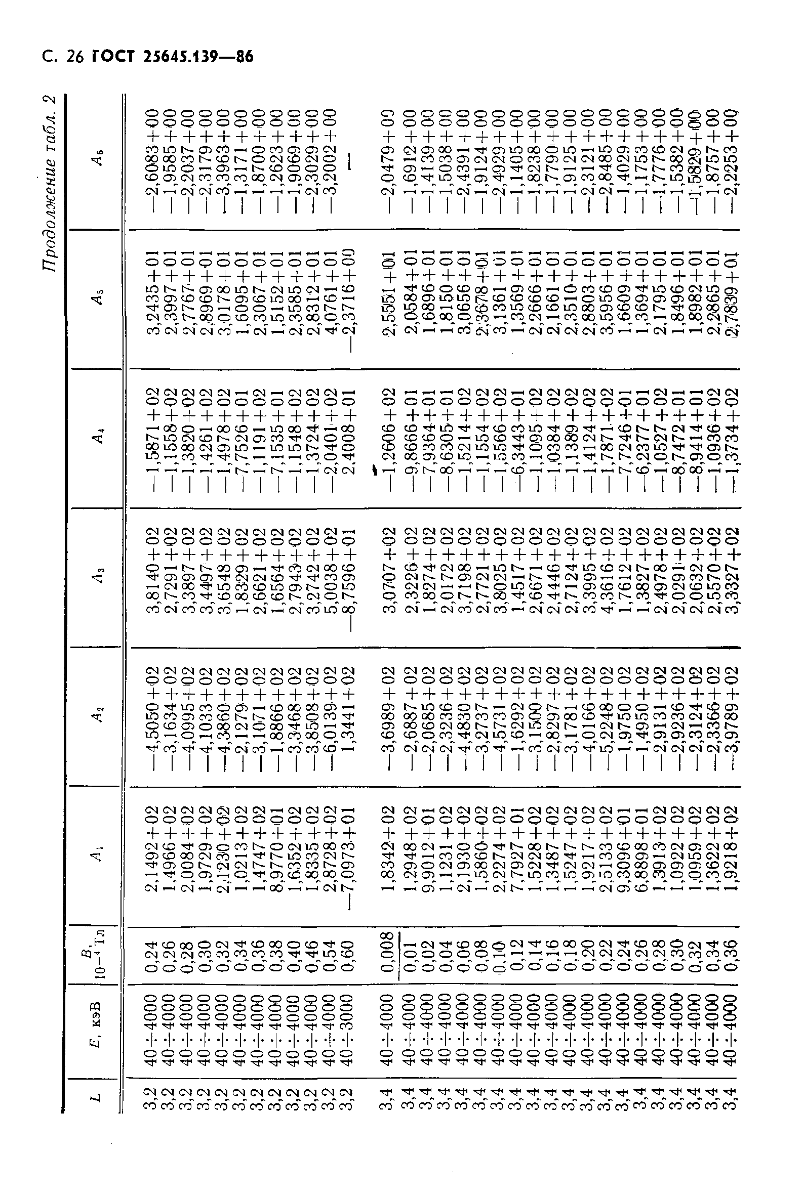 ГОСТ 25645.139-86