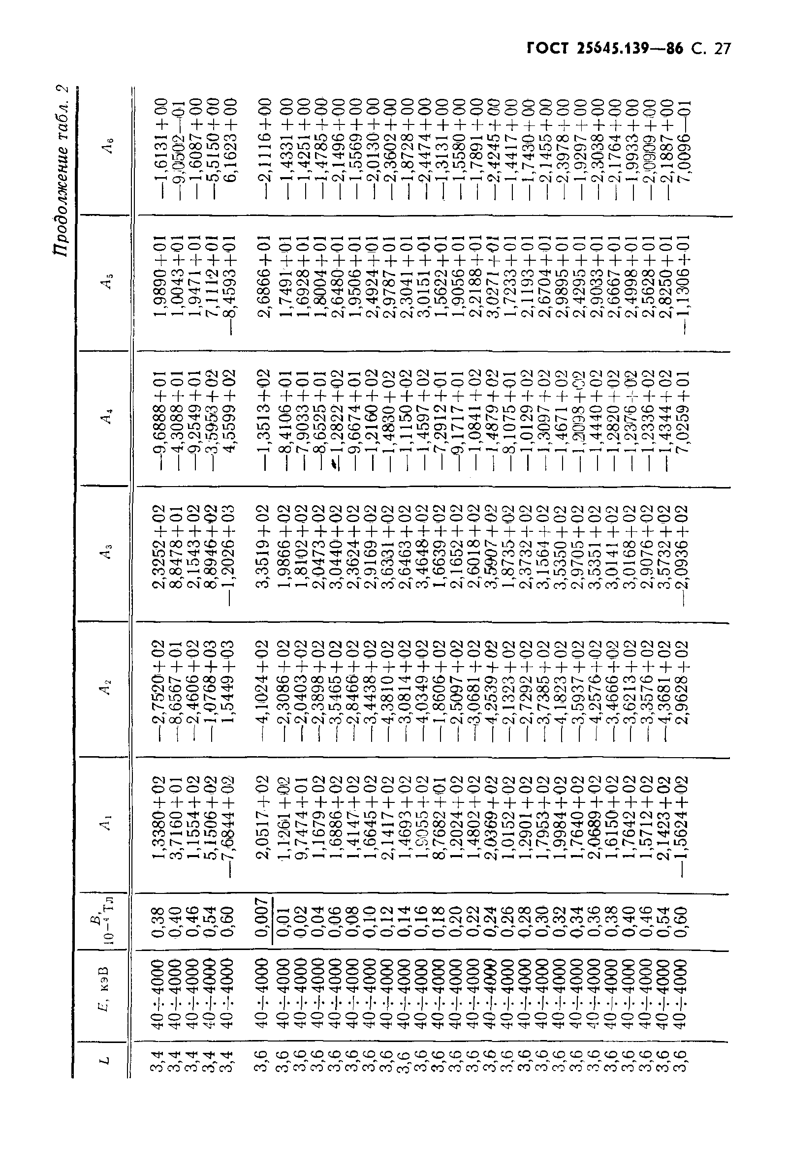 ГОСТ 25645.139-86