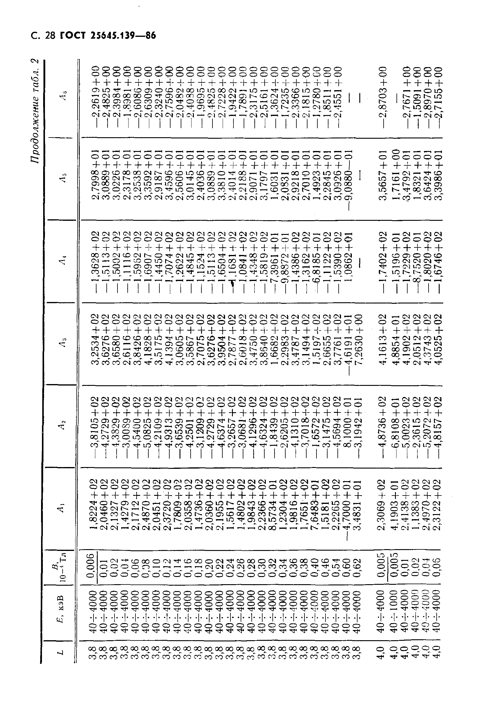 ГОСТ 25645.139-86