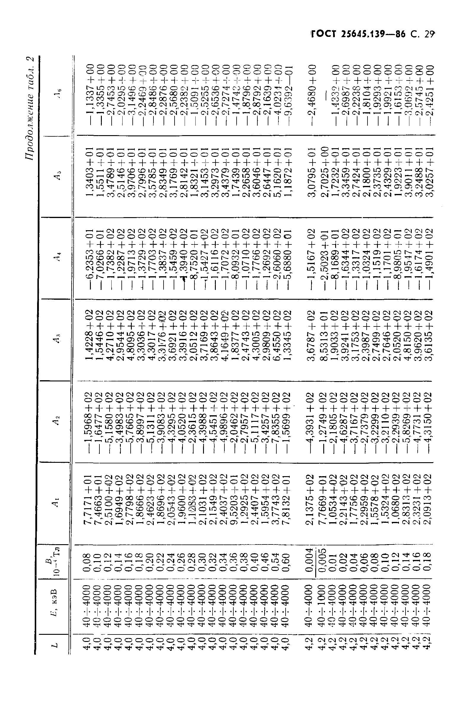 ГОСТ 25645.139-86