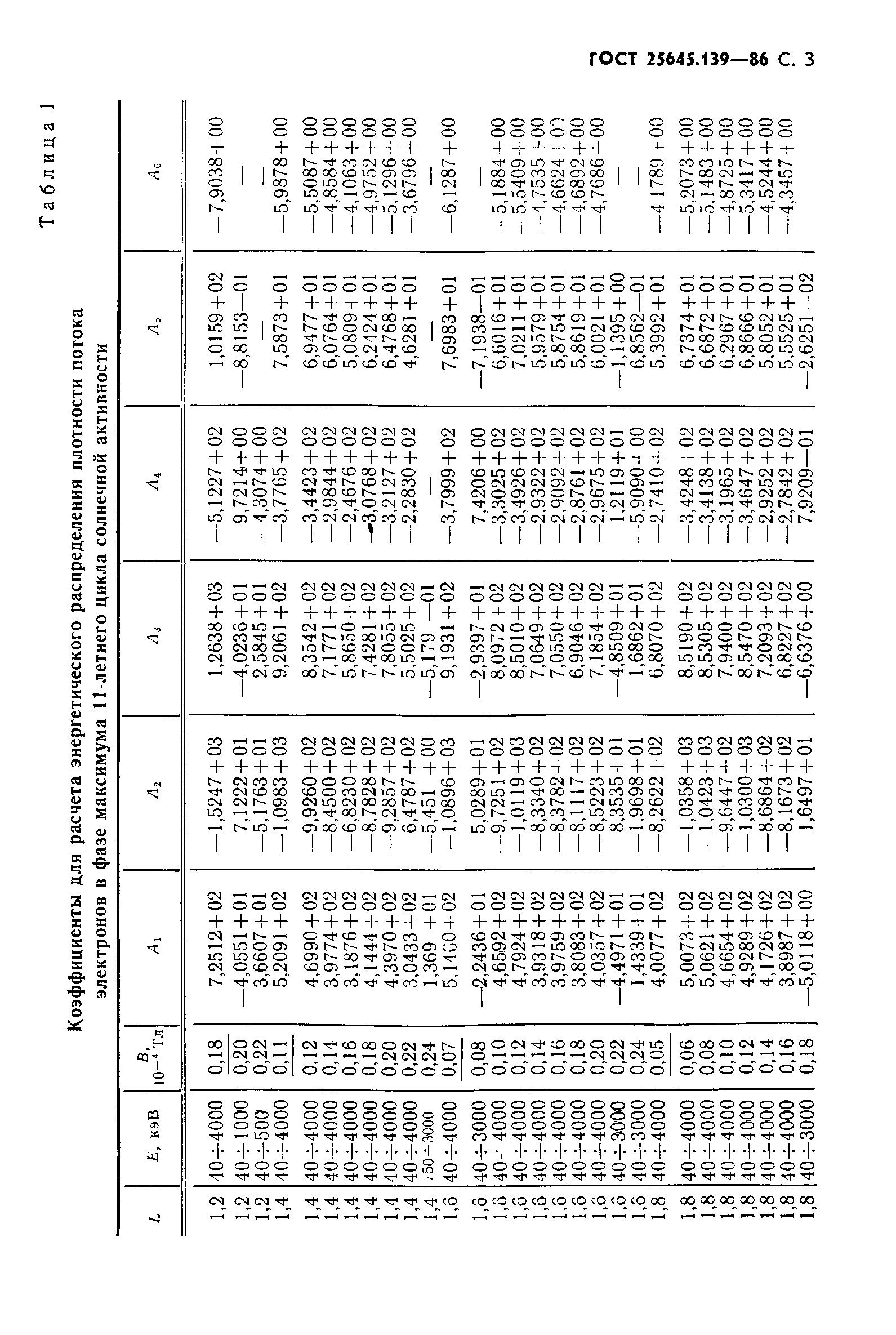 ГОСТ 25645.139-86