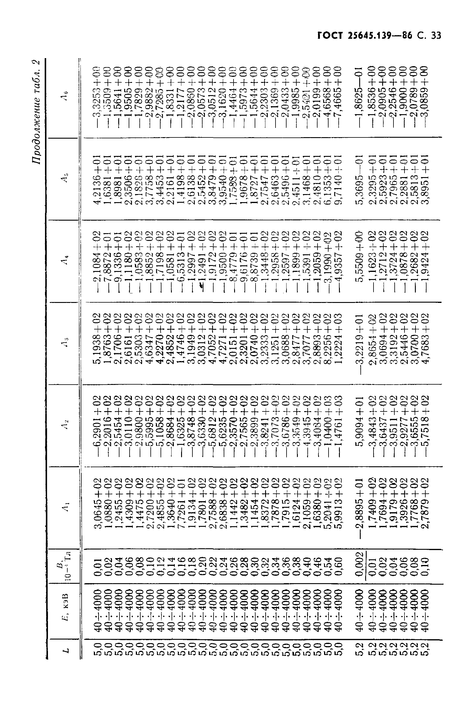 ГОСТ 25645.139-86