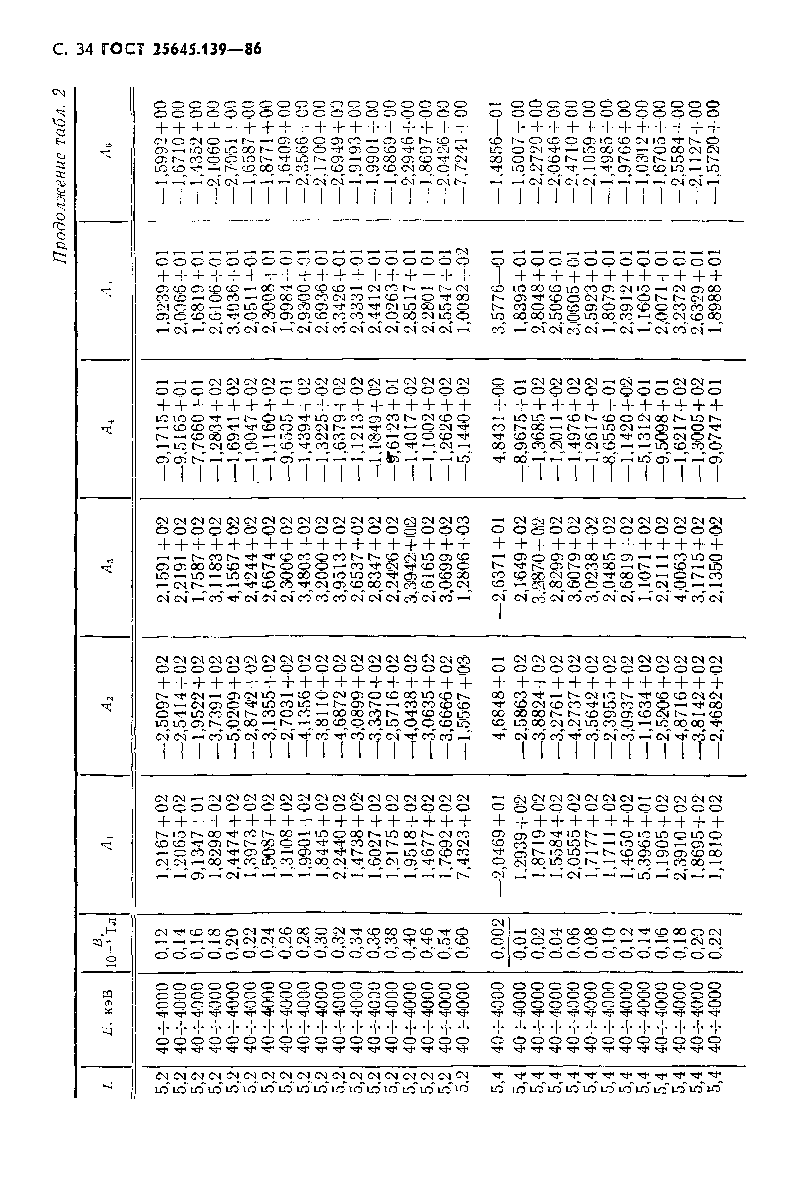 ГОСТ 25645.139-86