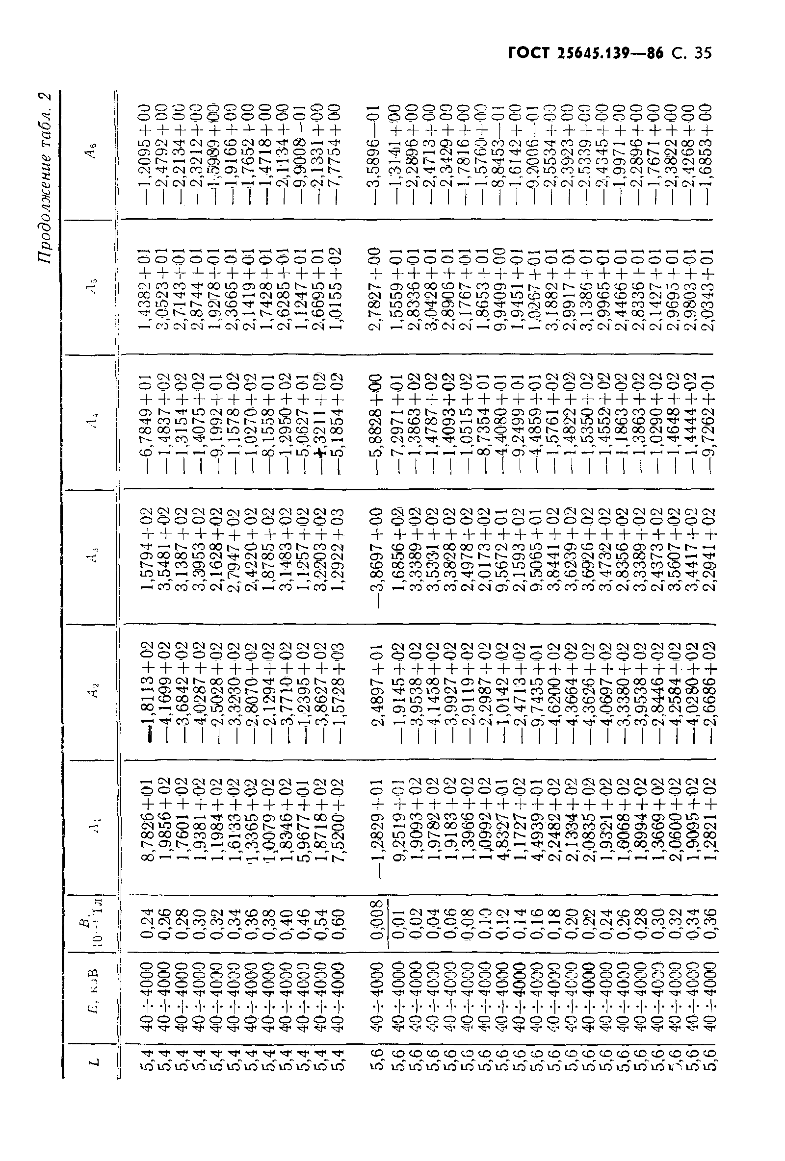 ГОСТ 25645.139-86