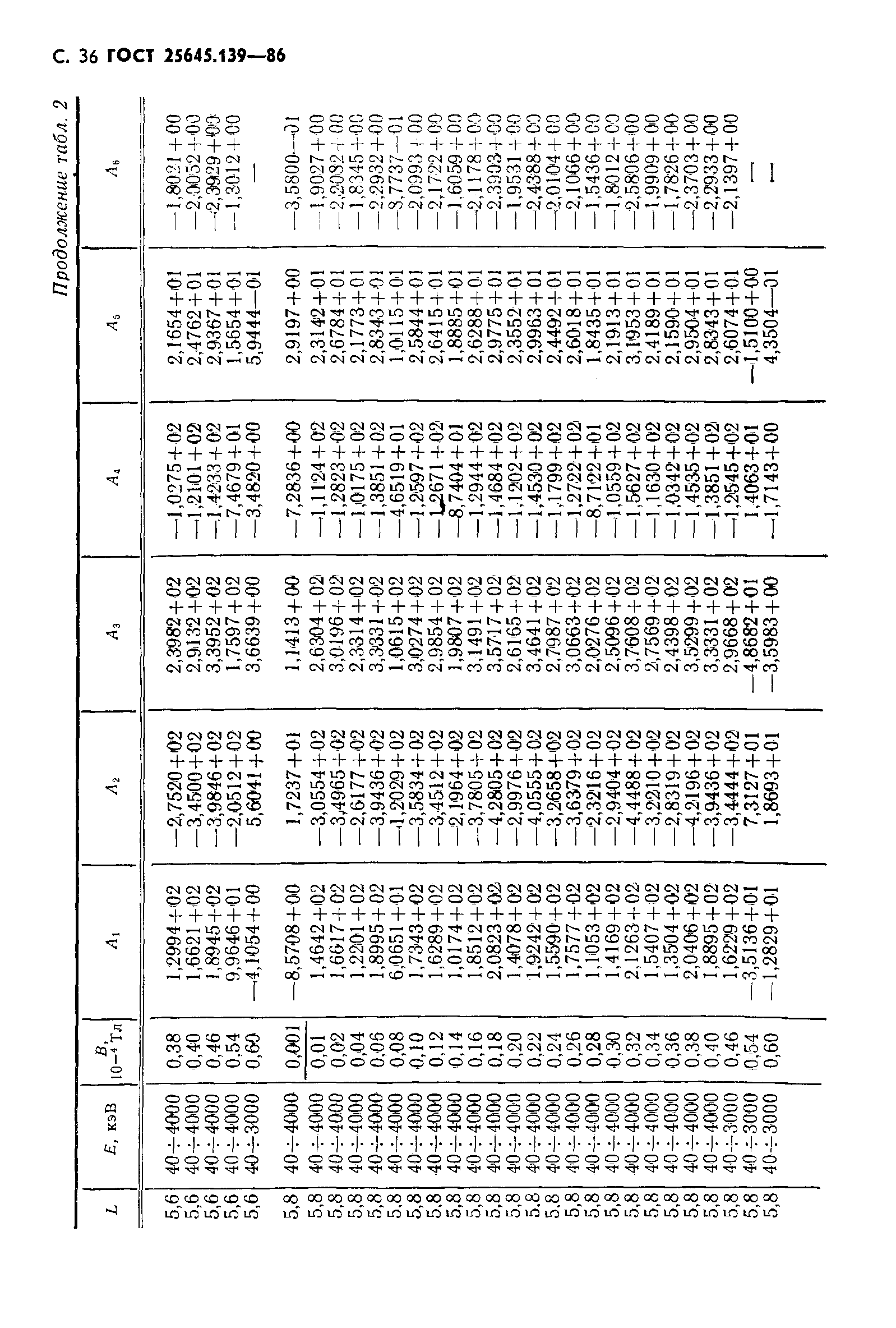 ГОСТ 25645.139-86