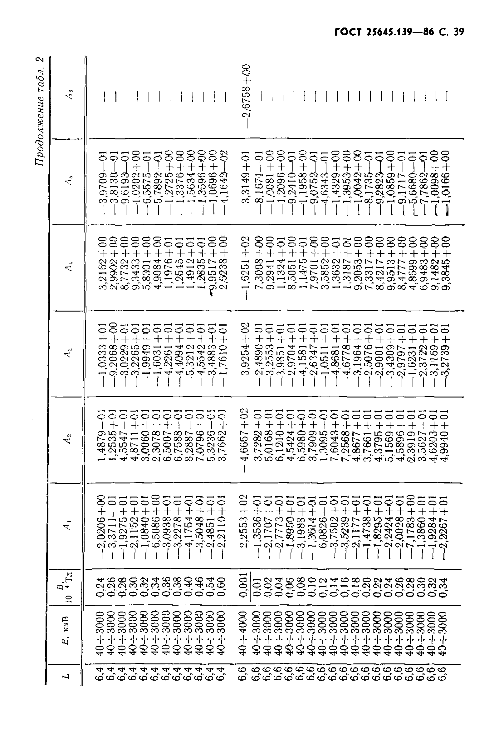 ГОСТ 25645.139-86