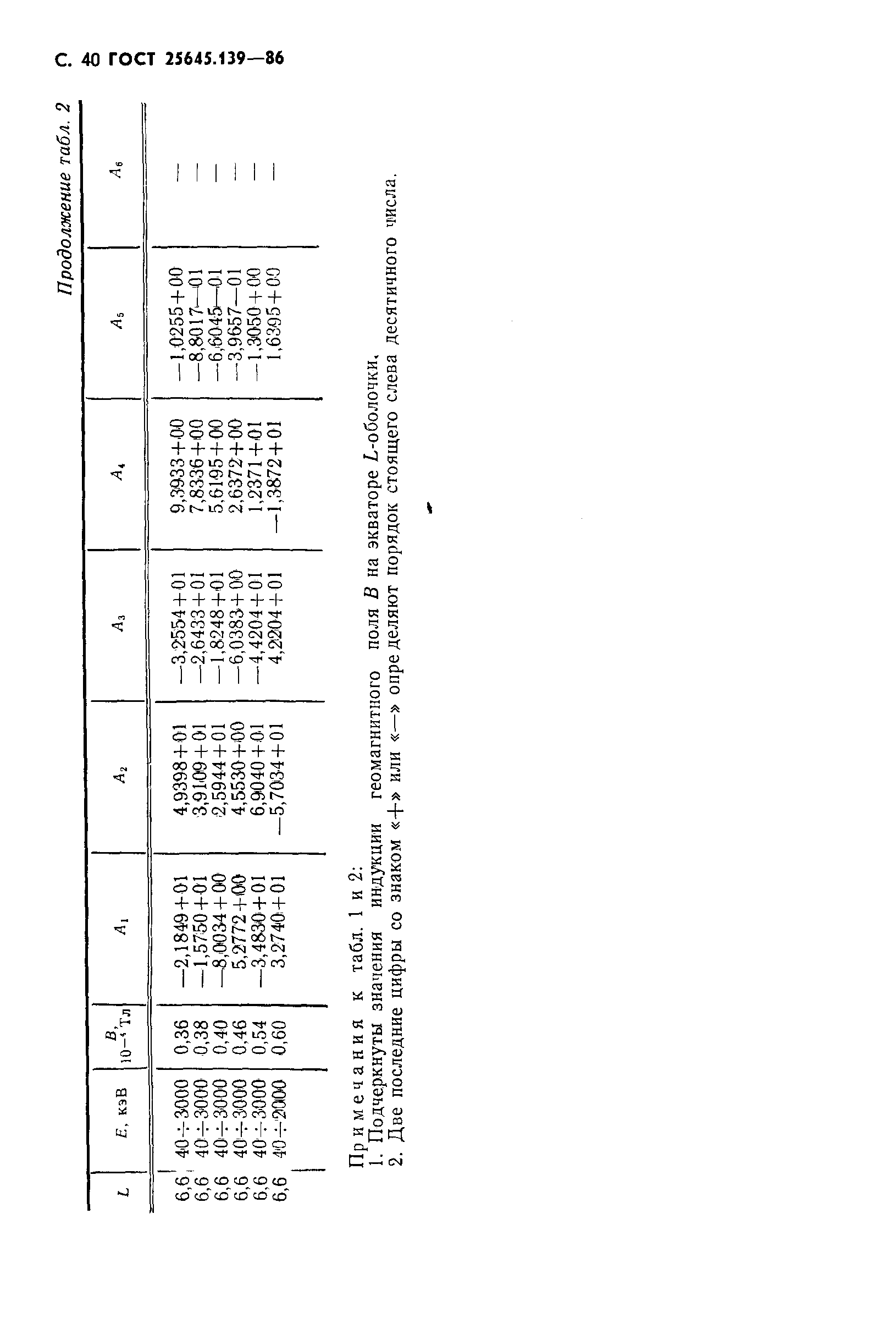 ГОСТ 25645.139-86