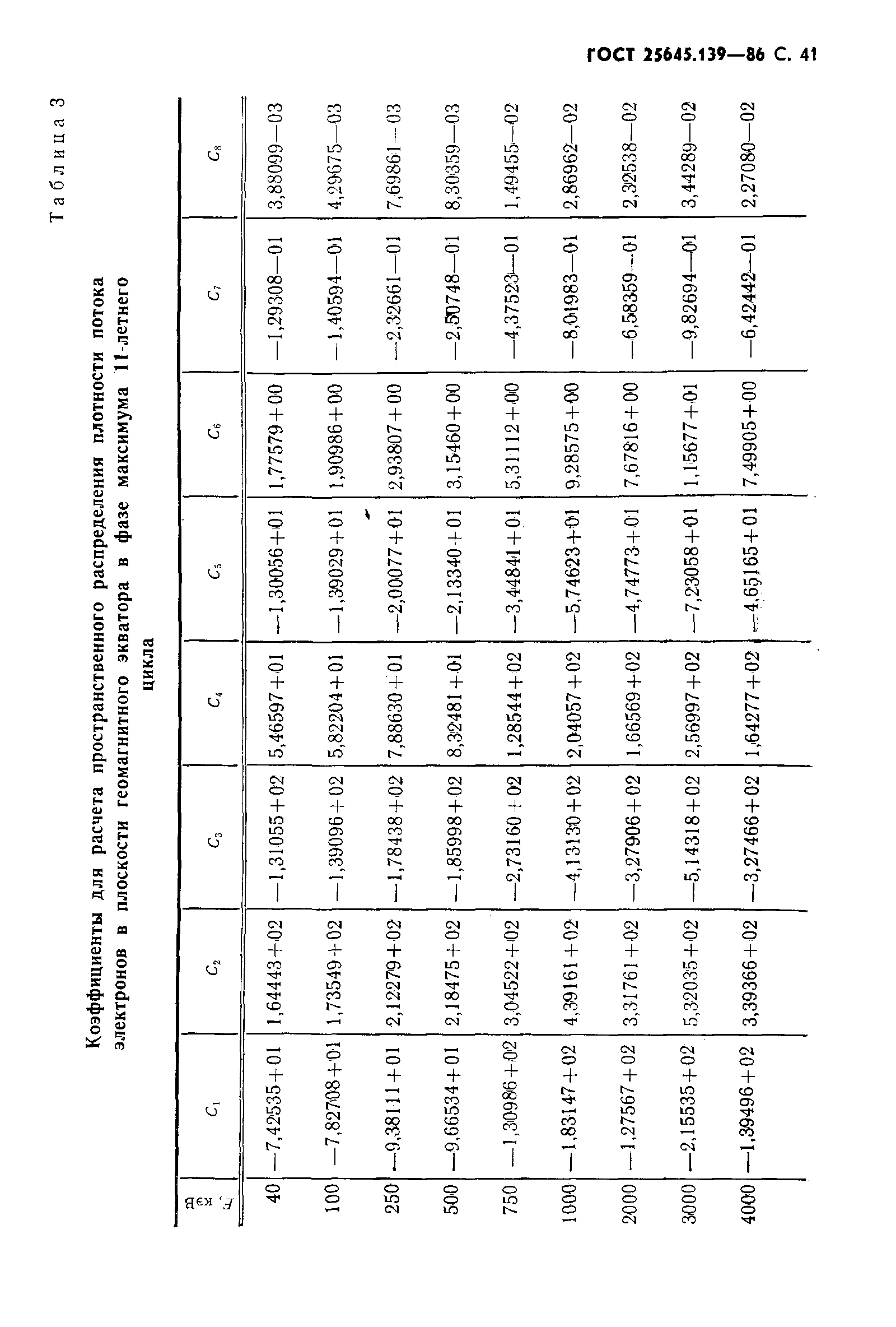 ГОСТ 25645.139-86