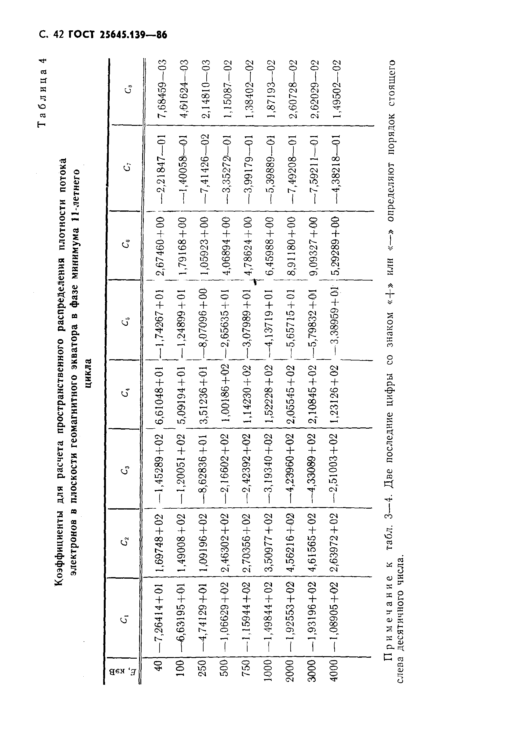 ГОСТ 25645.139-86