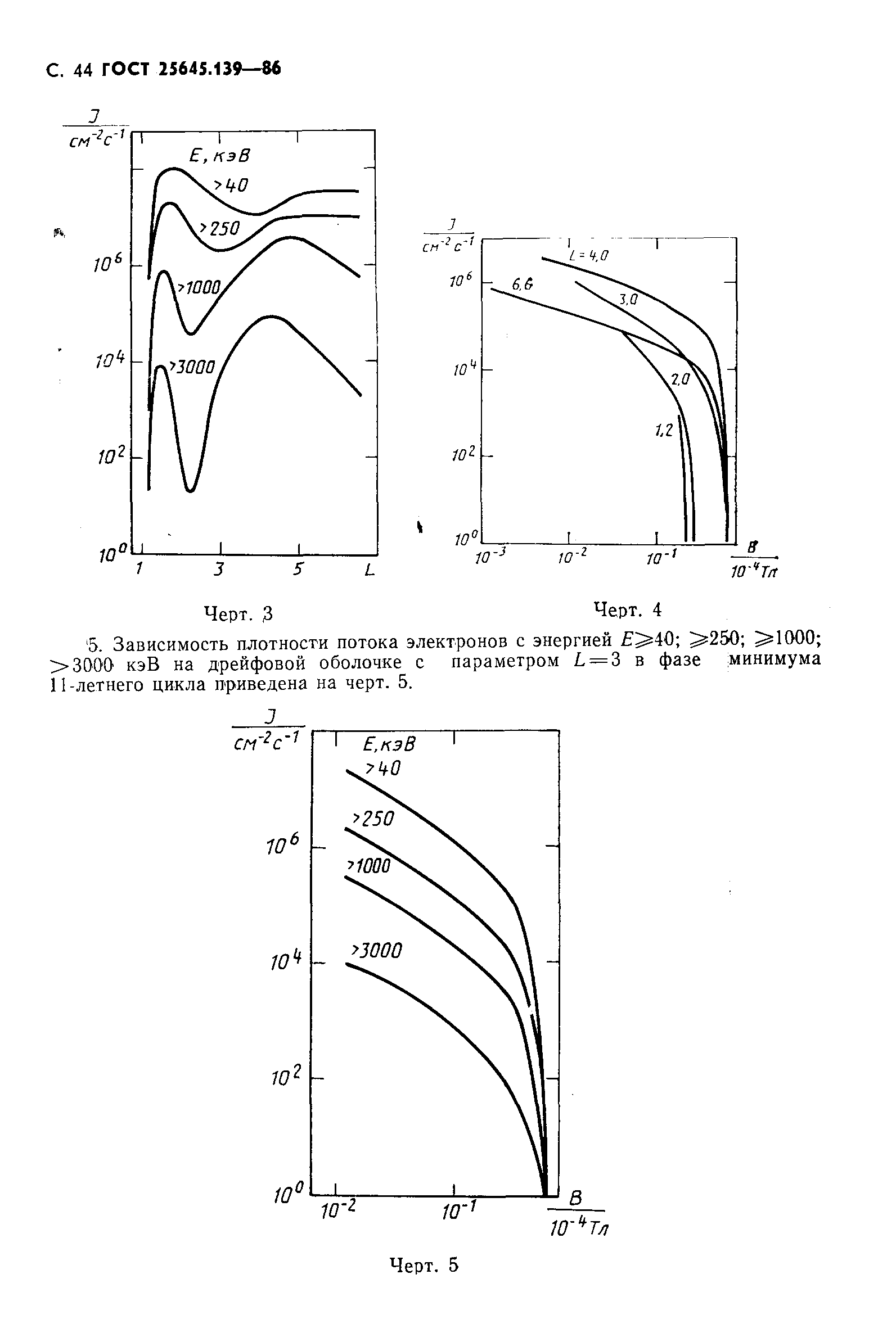 ГОСТ 25645.139-86