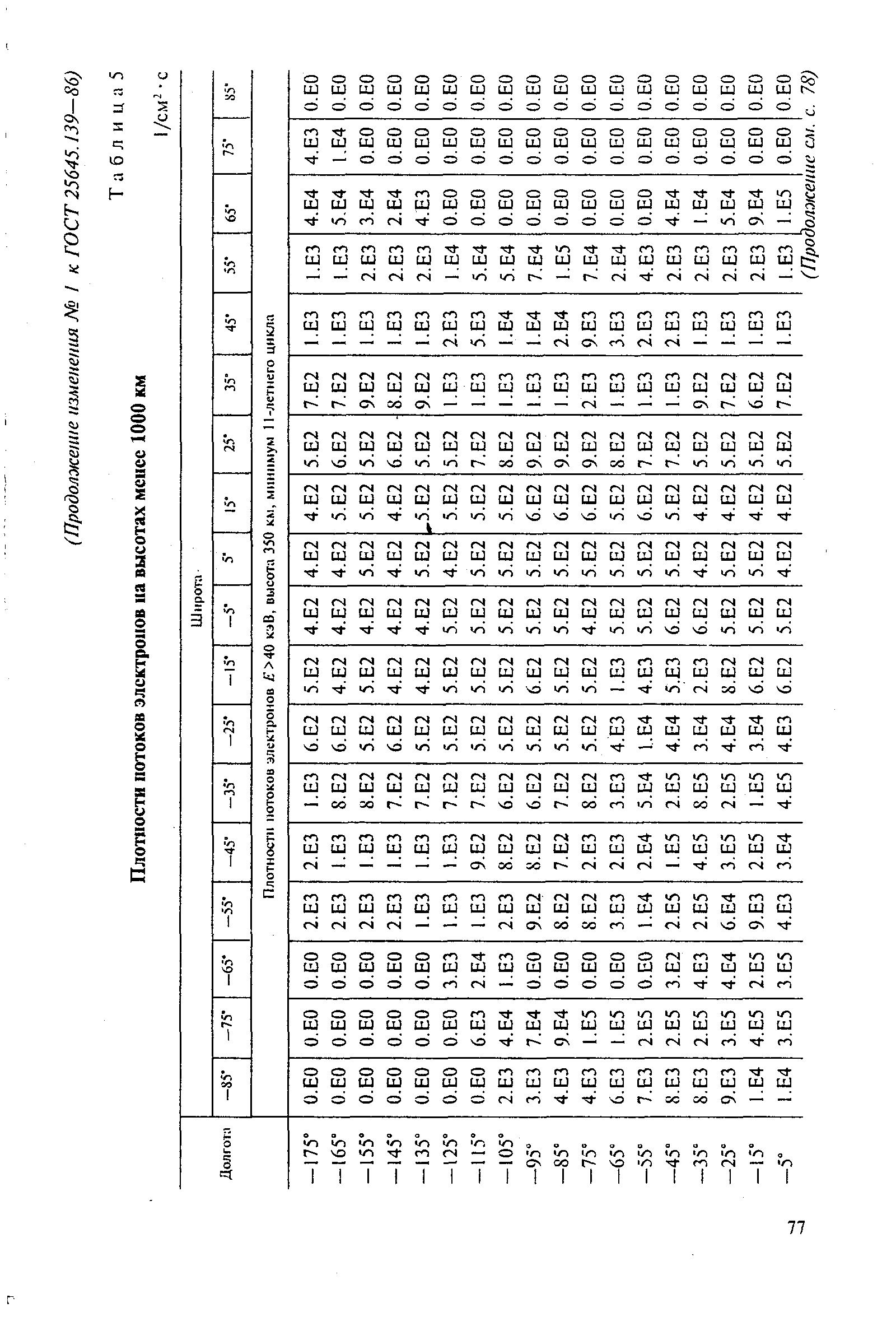 ГОСТ 25645.139-86