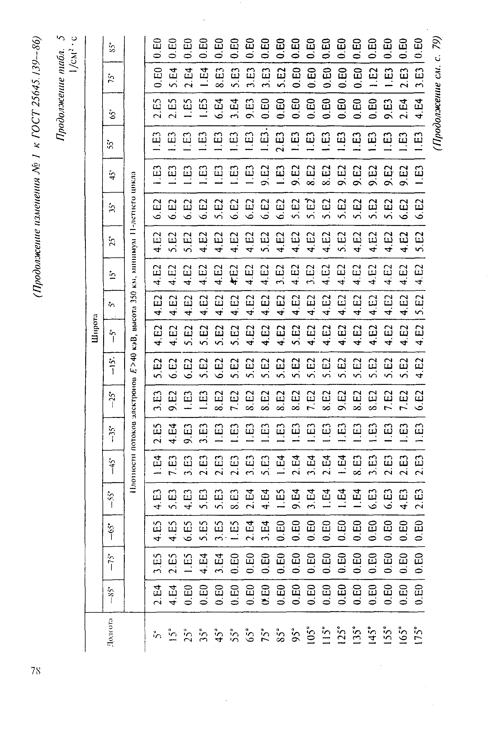 ГОСТ 25645.139-86