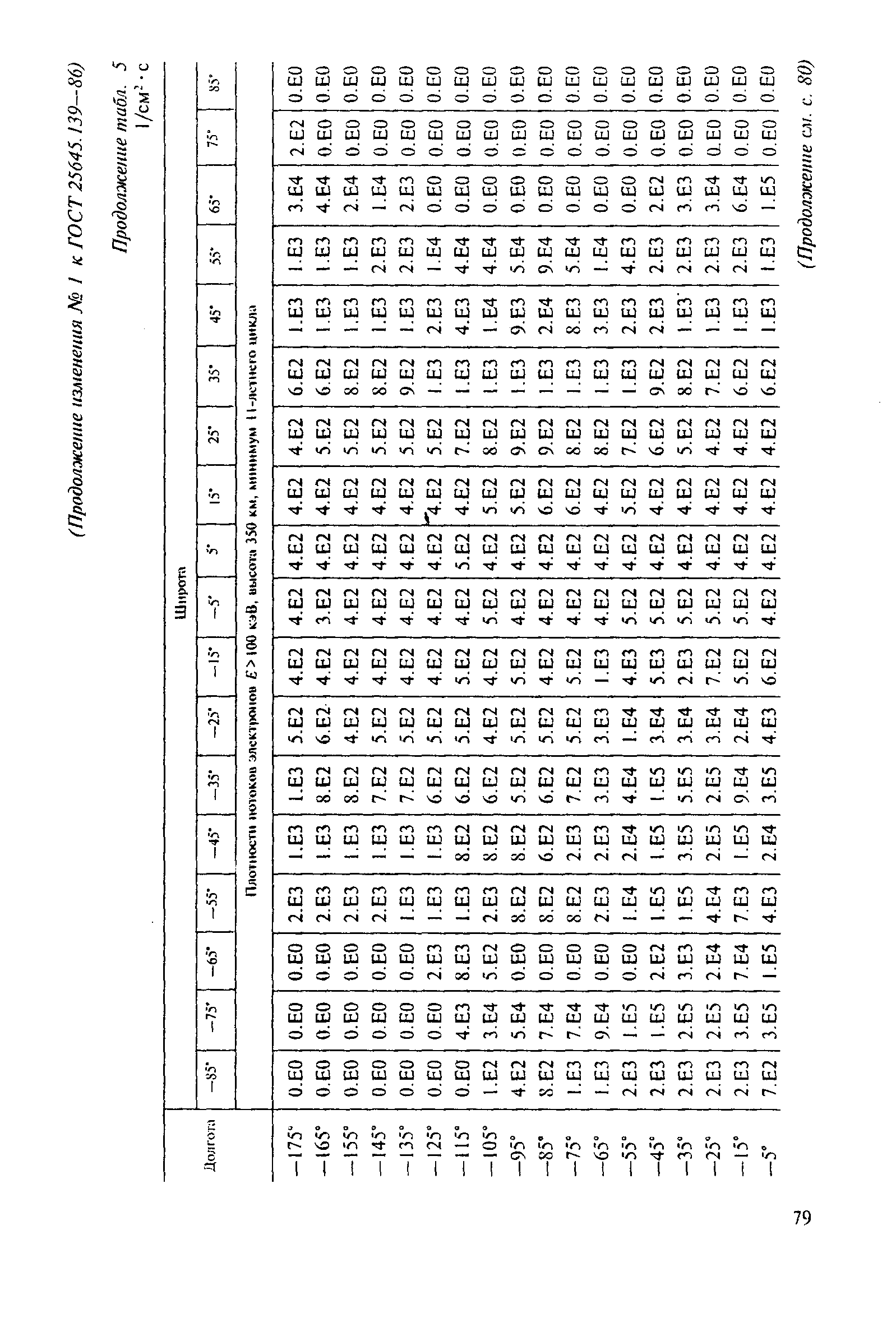 ГОСТ 25645.139-86