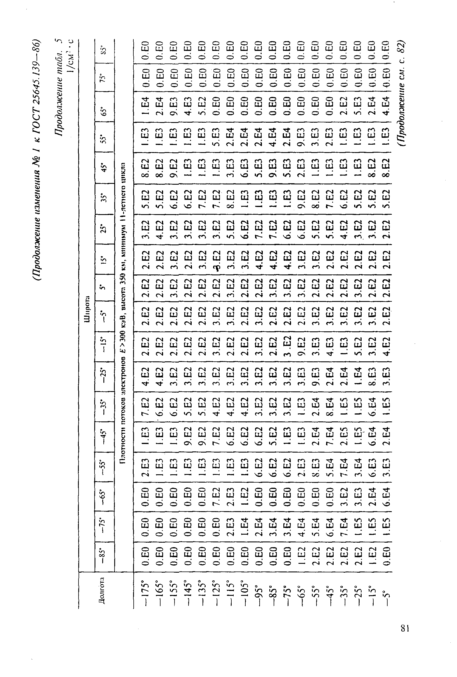 ГОСТ 25645.139-86