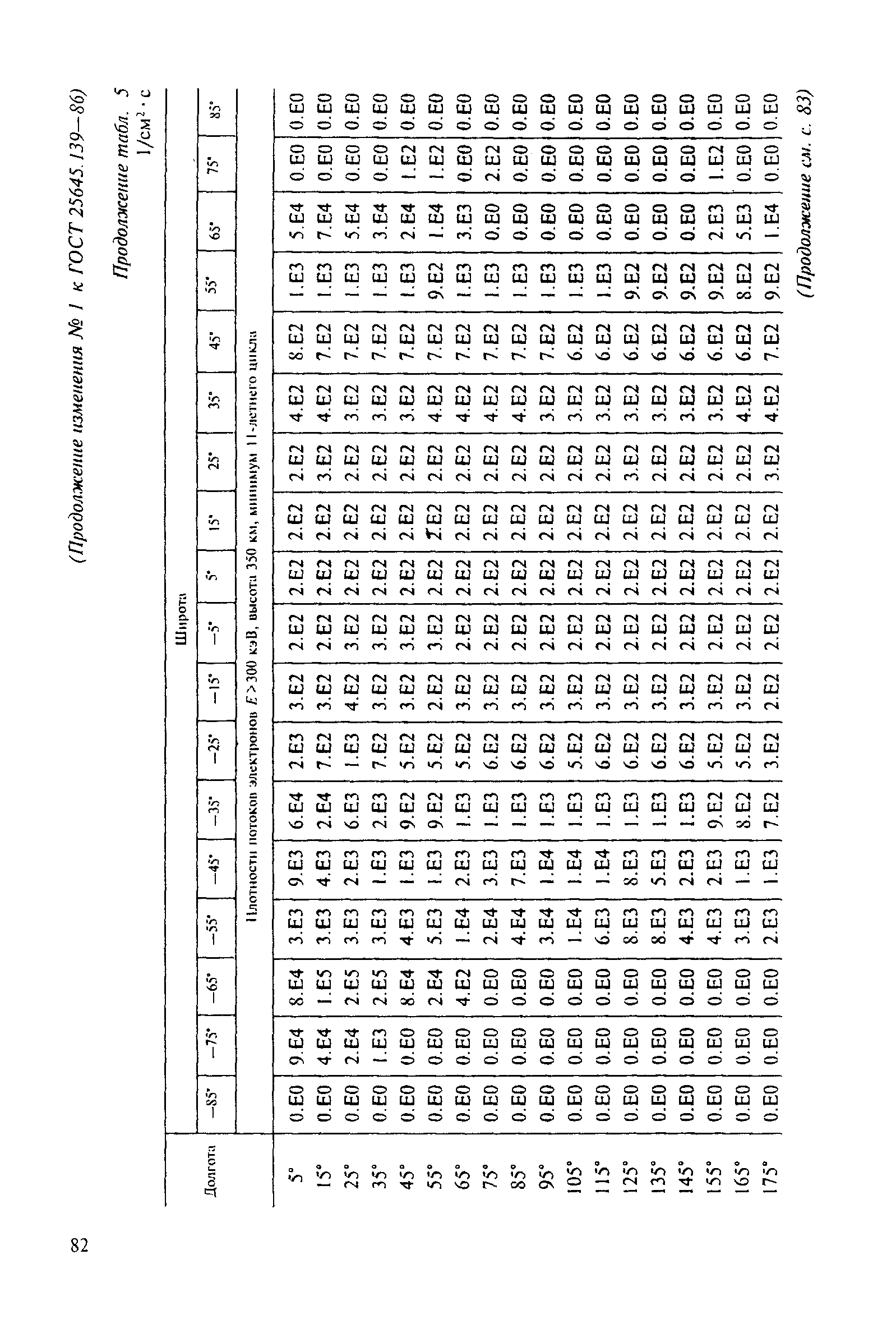 ГОСТ 25645.139-86