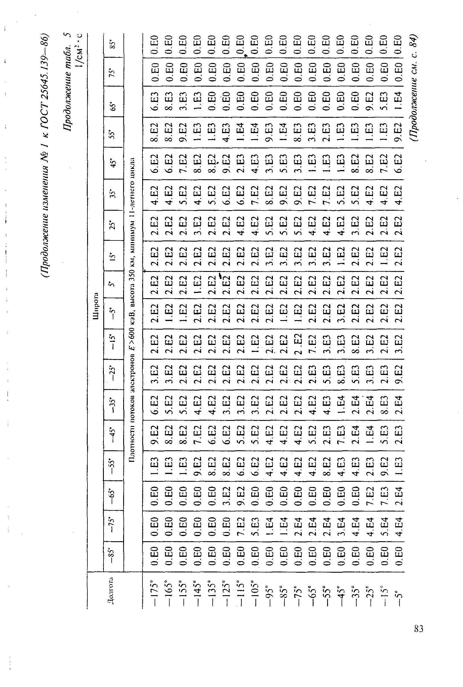 ГОСТ 25645.139-86