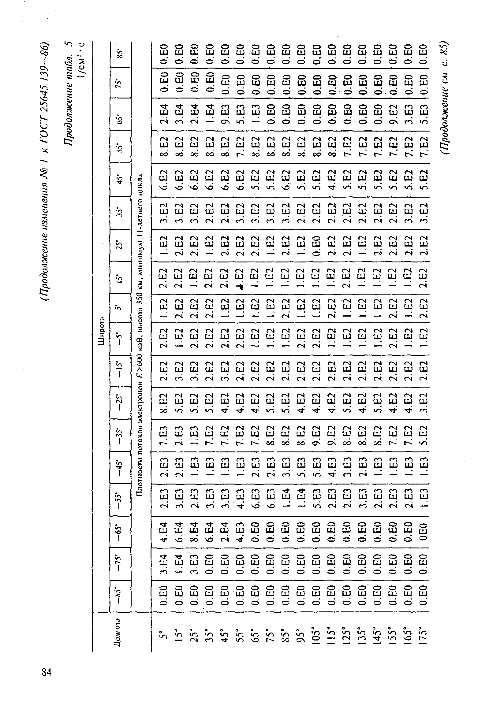 ГОСТ 25645.139-86