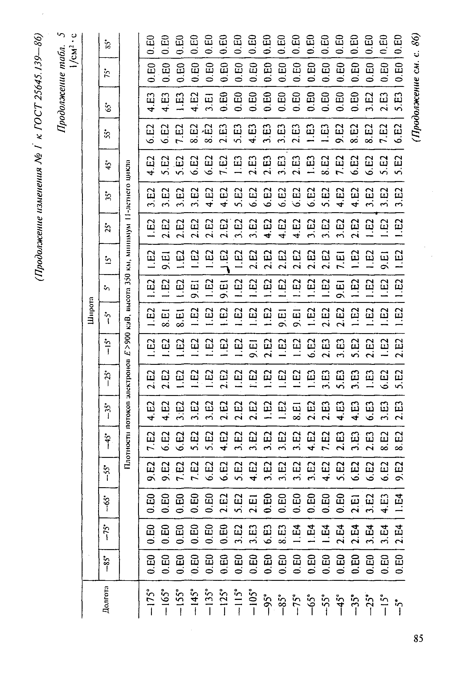 ГОСТ 25645.139-86