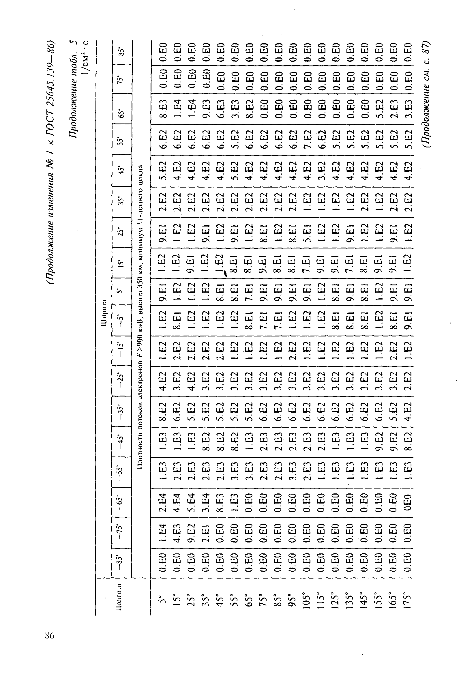 ГОСТ 25645.139-86