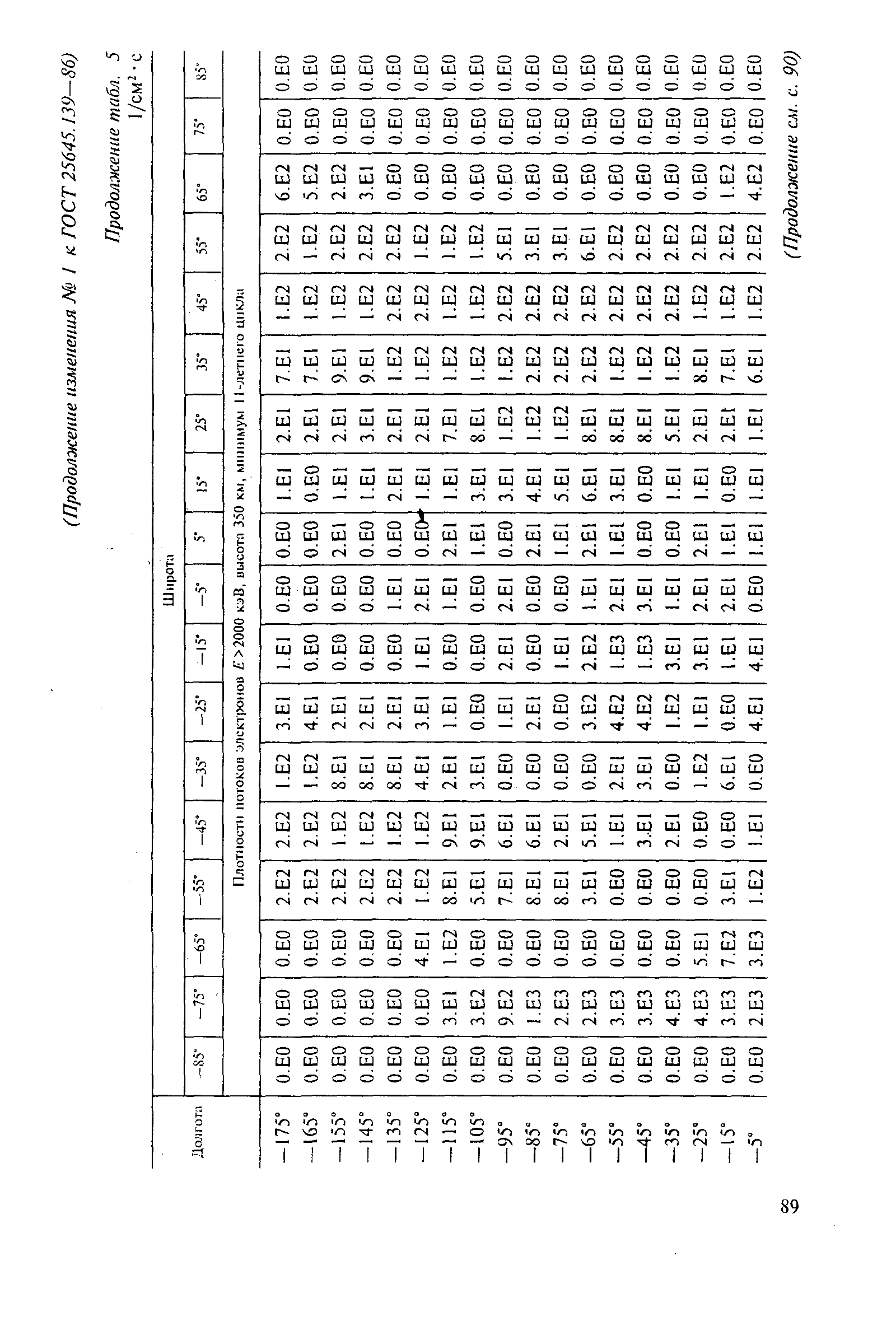 ГОСТ 25645.139-86