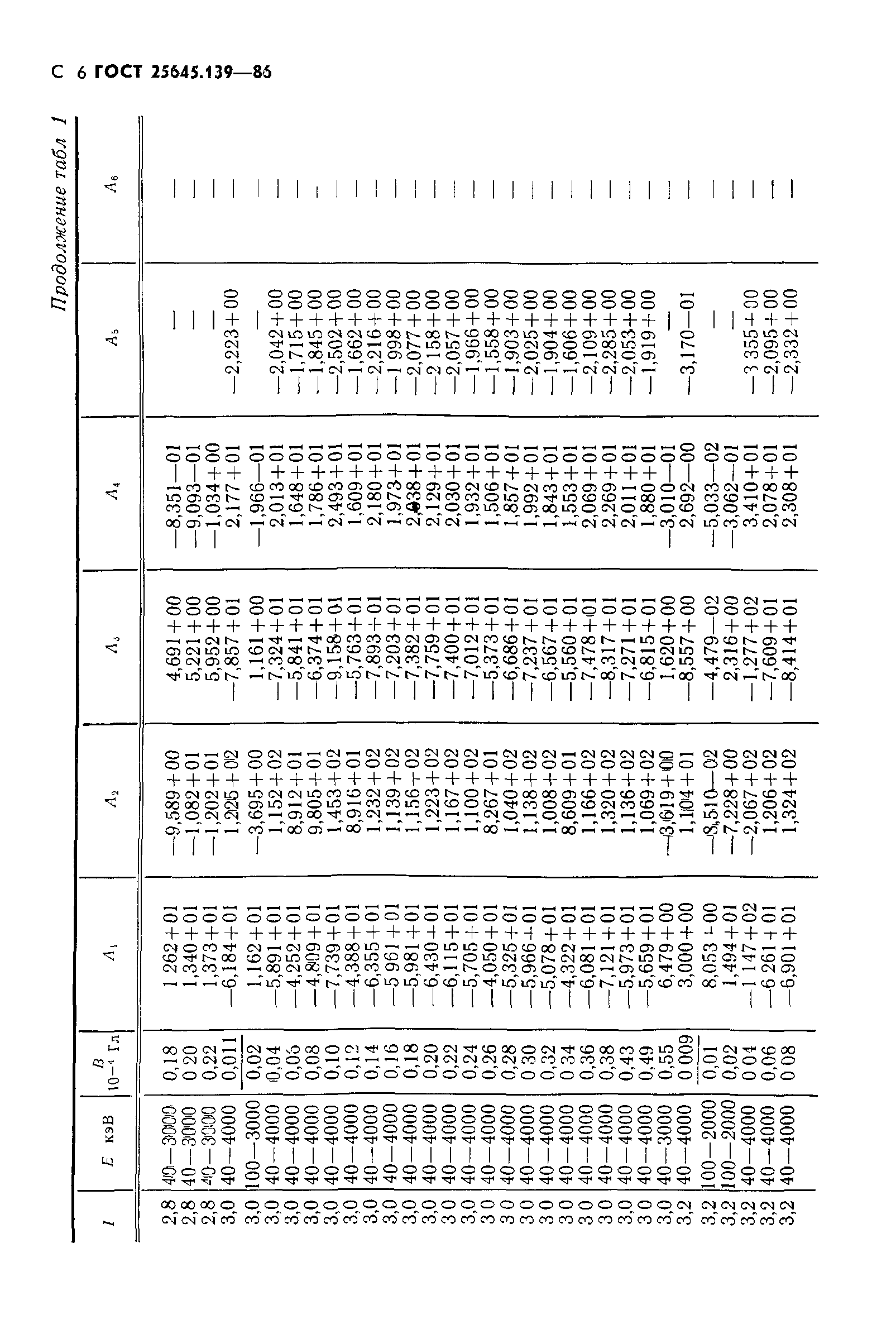 ГОСТ 25645.139-86