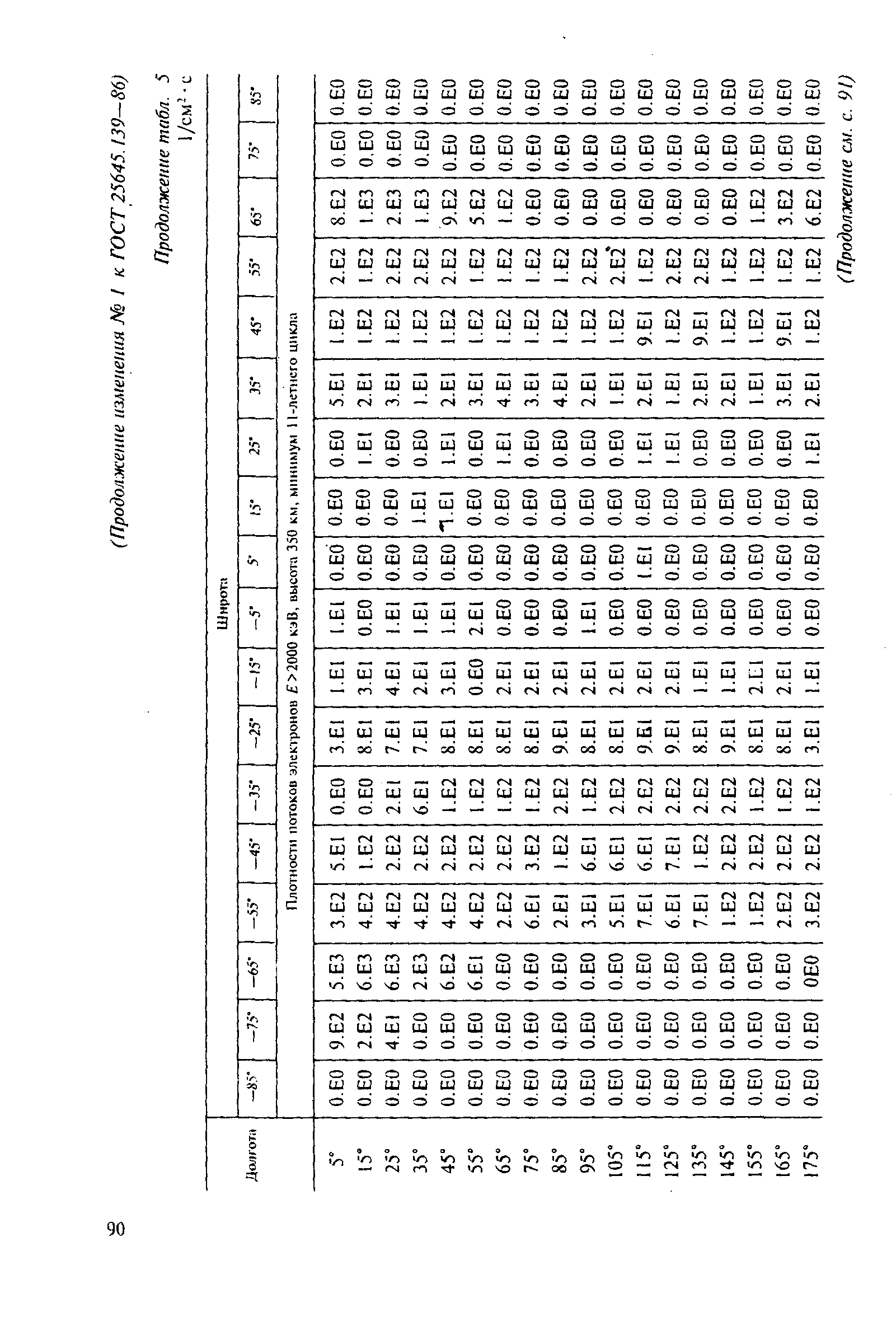 ГОСТ 25645.139-86