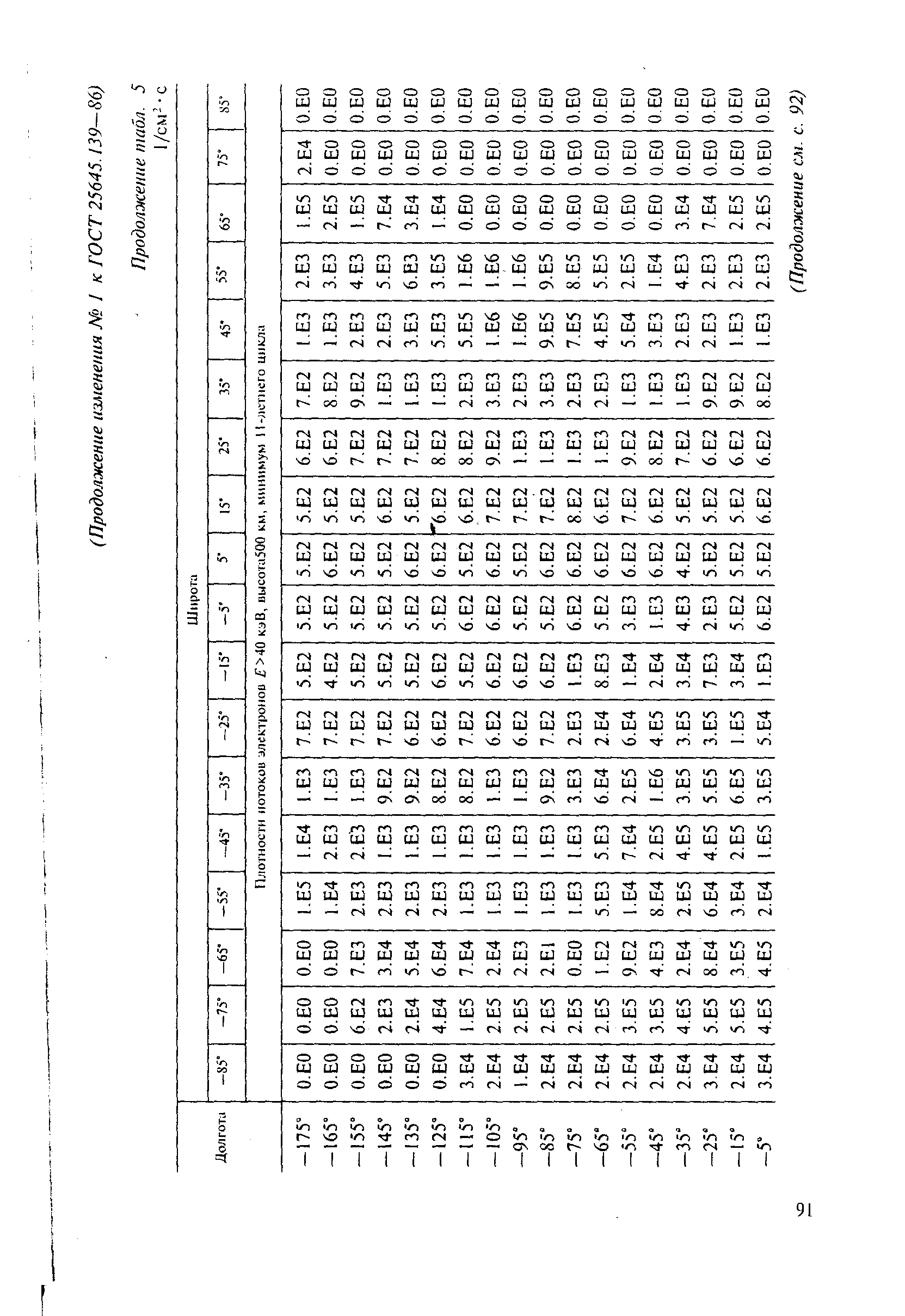 ГОСТ 25645.139-86