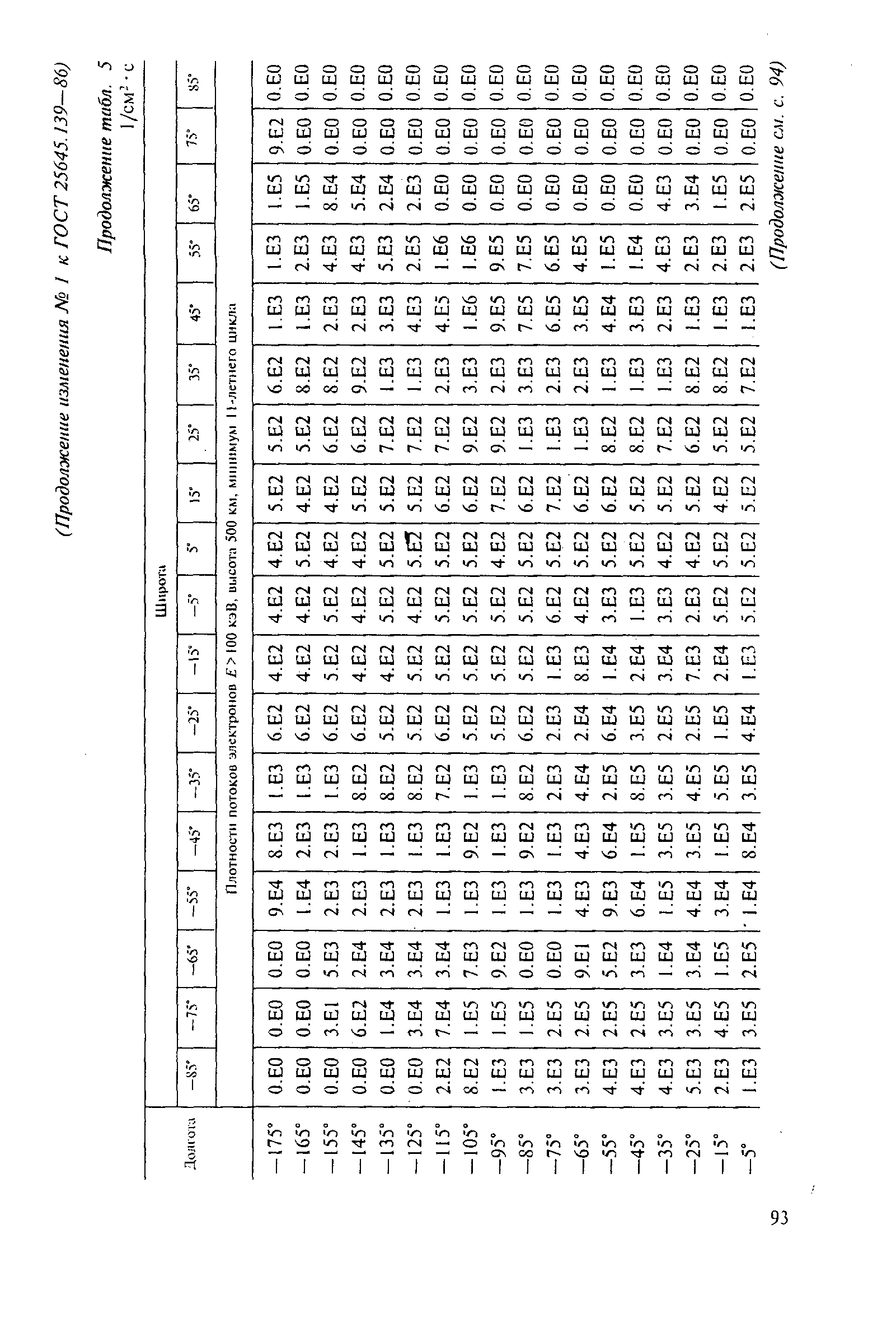 ГОСТ 25645.139-86