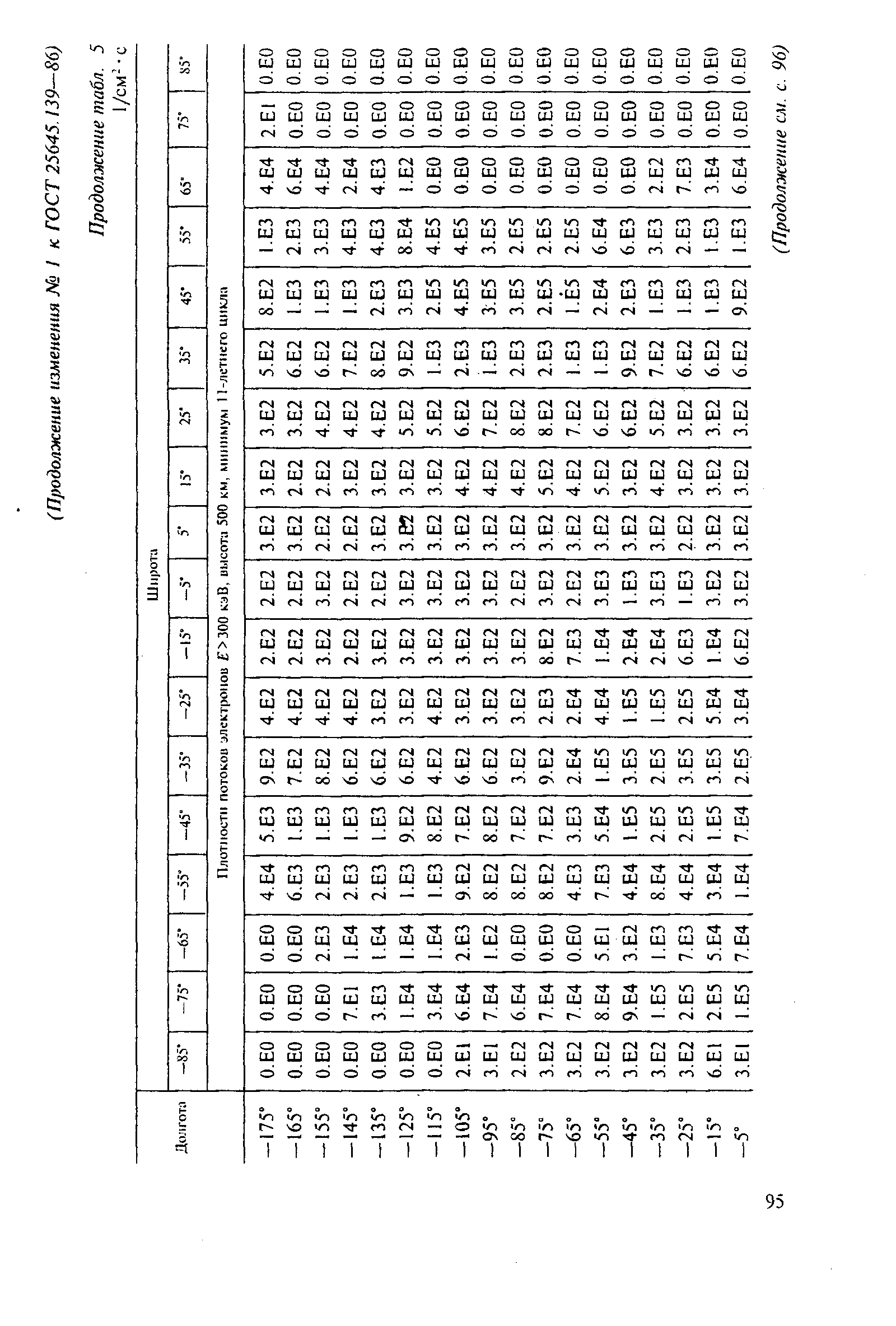 ГОСТ 25645.139-86