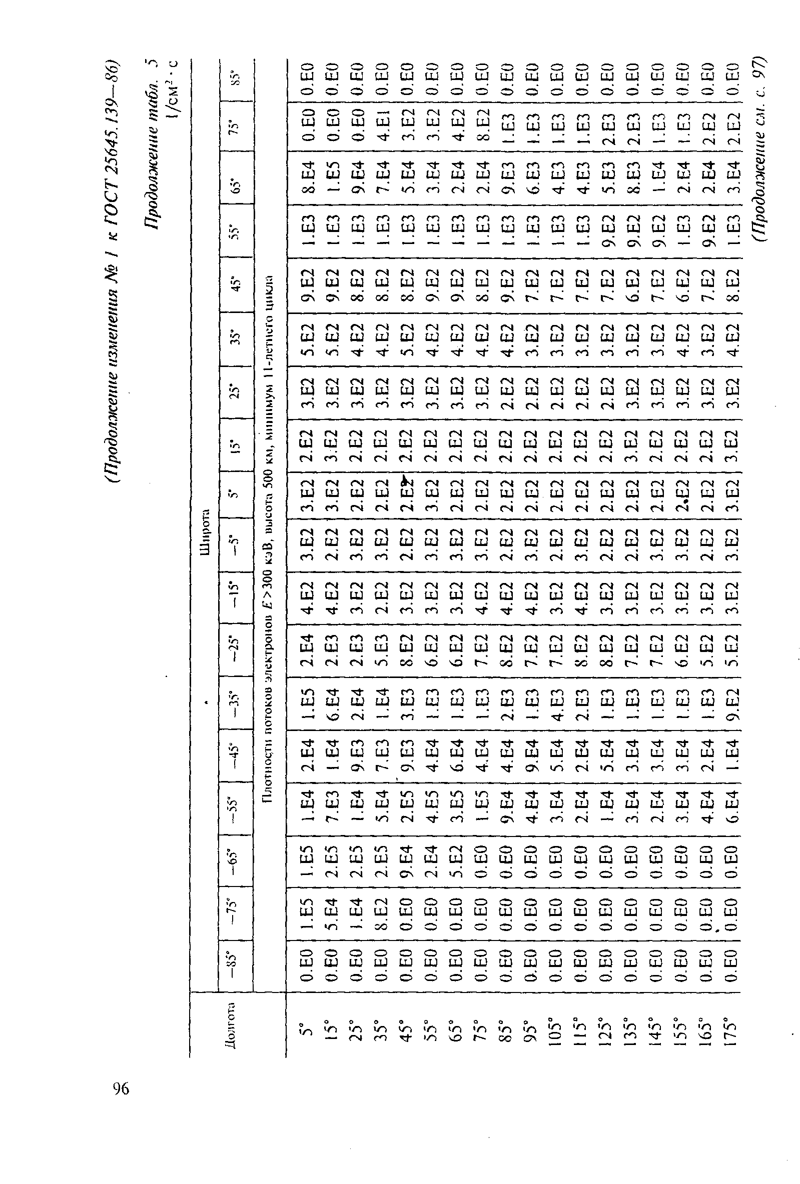 ГОСТ 25645.139-86