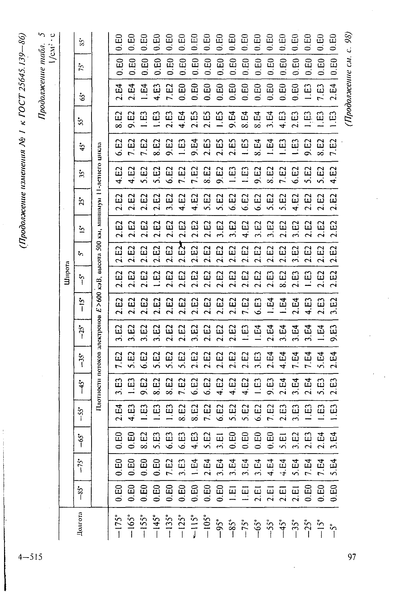 ГОСТ 25645.139-86