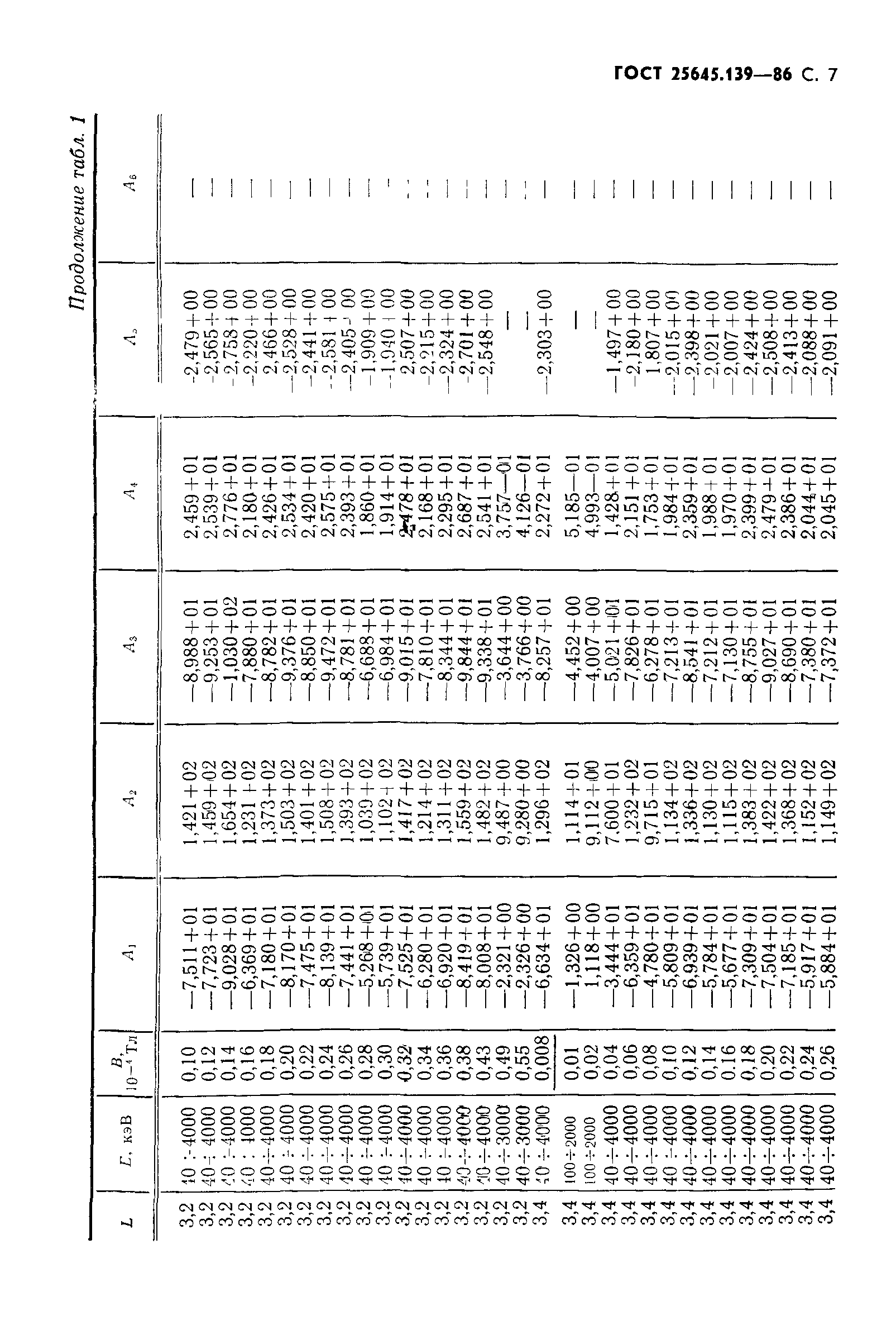 ГОСТ 25645.139-86